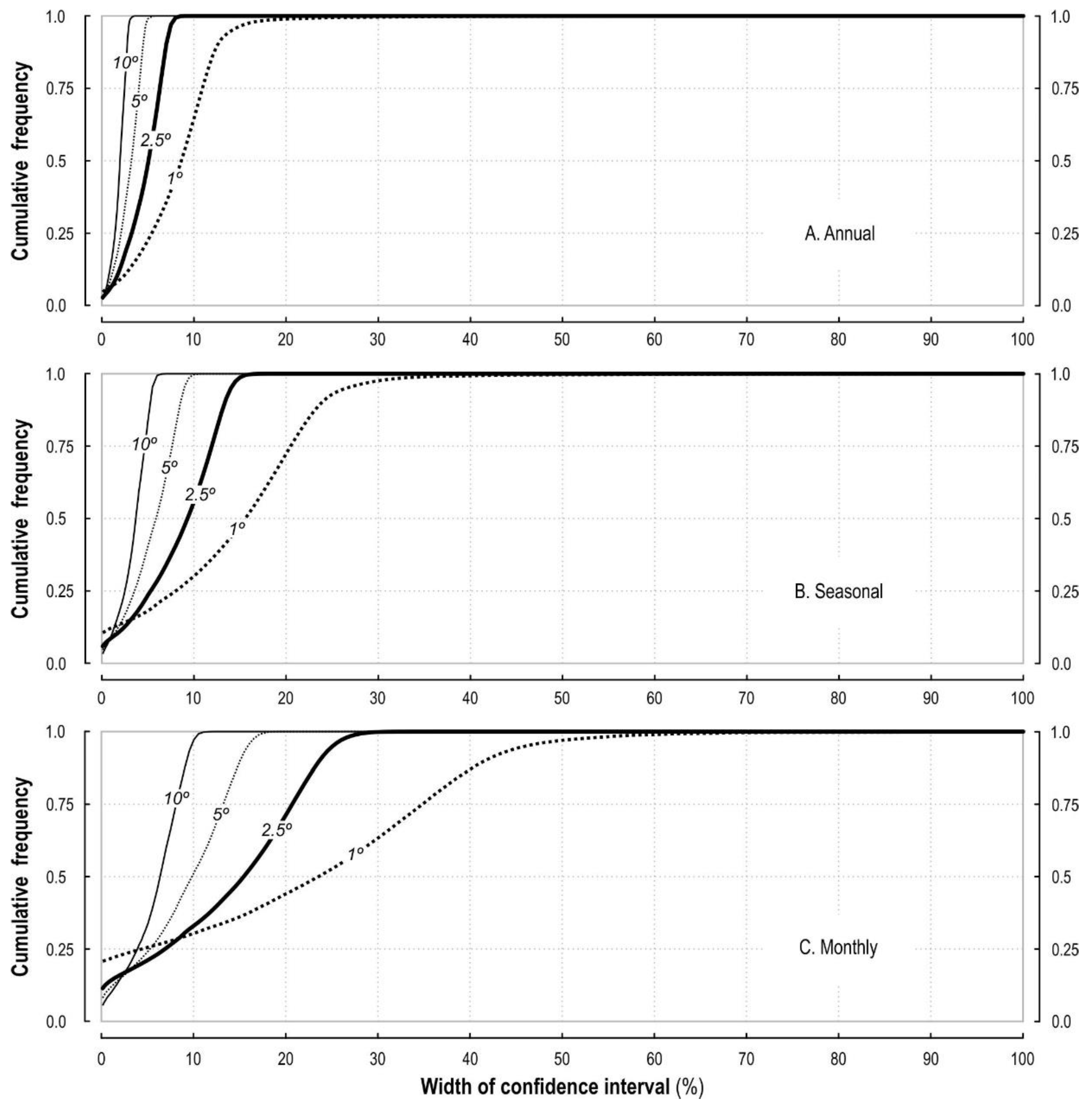 Remotesensing 13 00807 g004