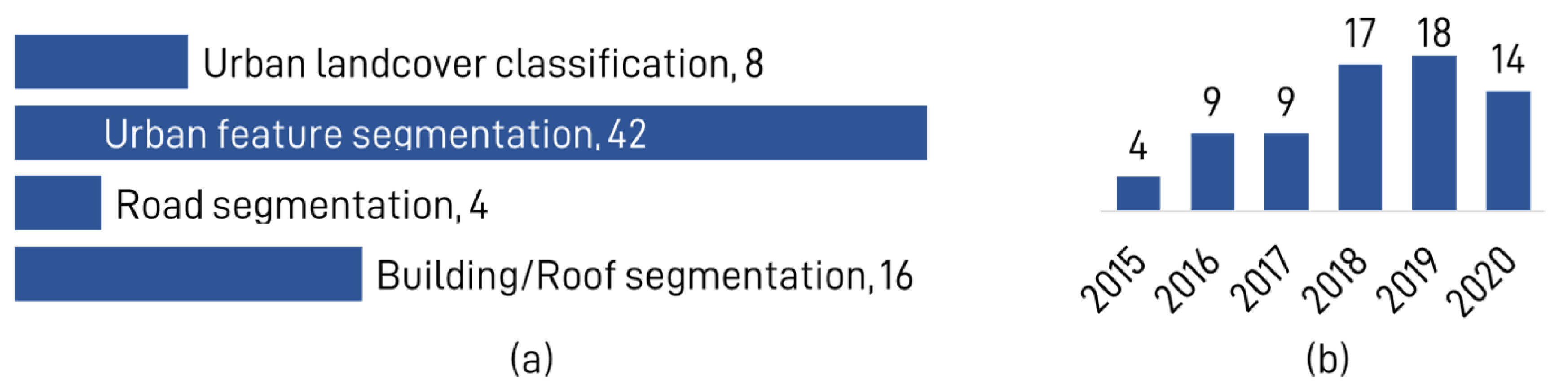 Remotesensing 13 00808 g002