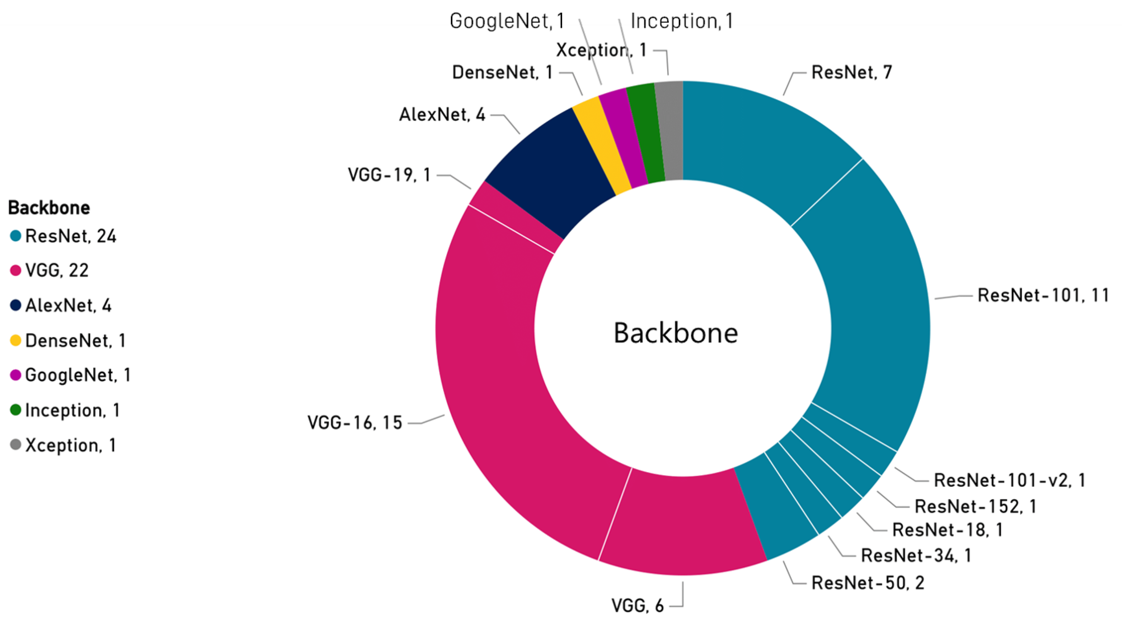 Remotesensing 13 00808 g005