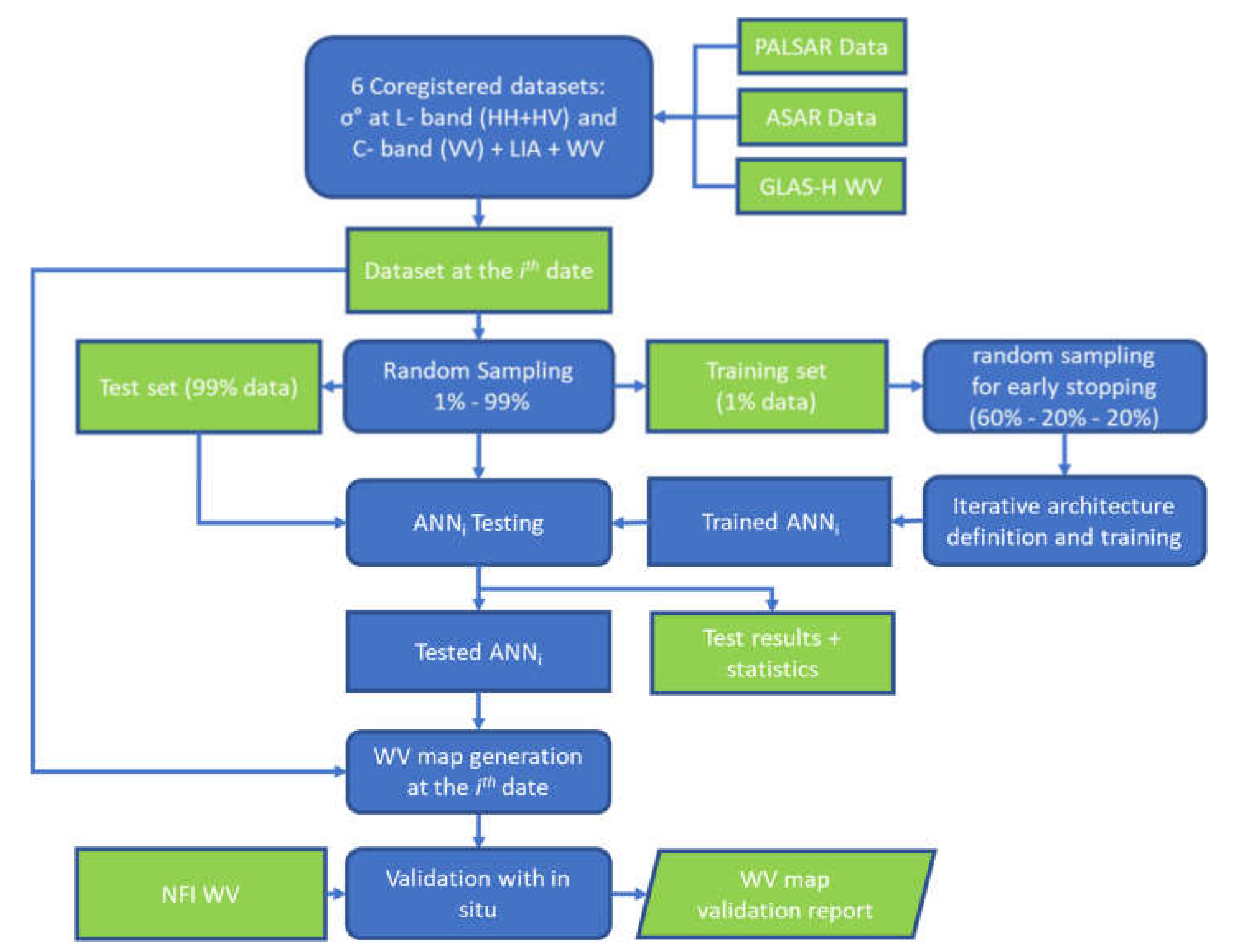 Remotesensing 13 00809 g004