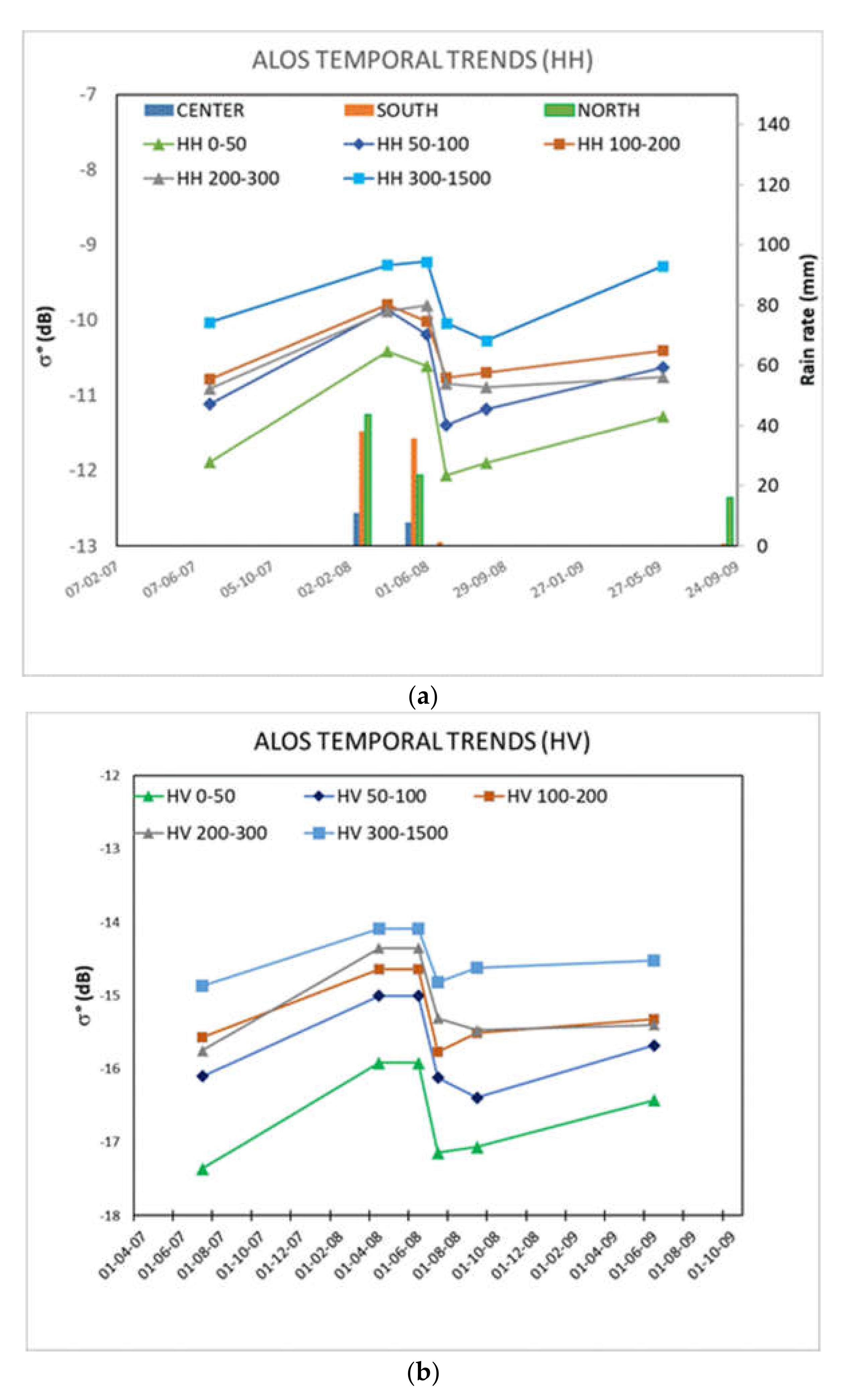 Remotesensing 13 00809 g005
