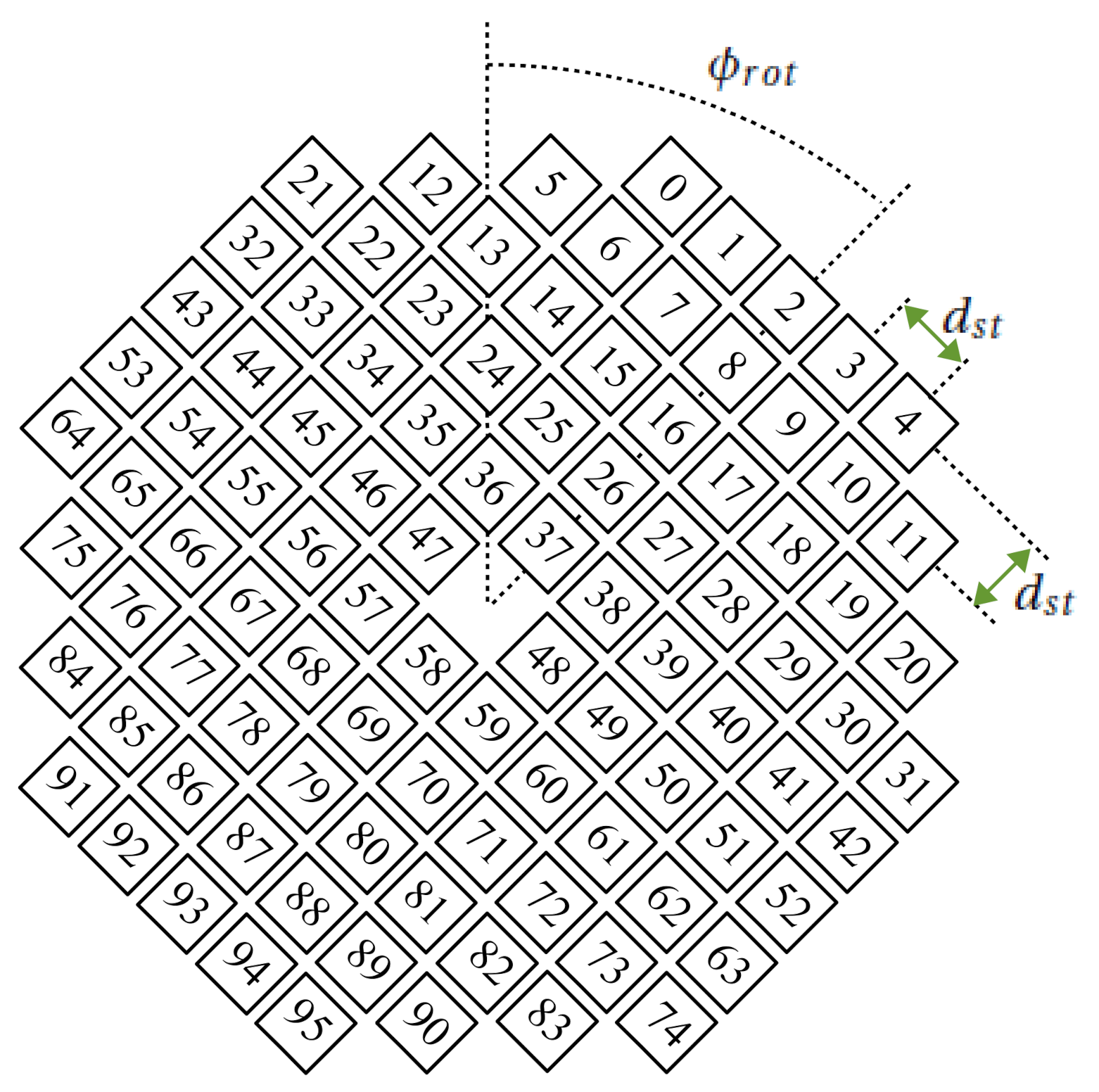 Remotesensing 13 00810 g003
