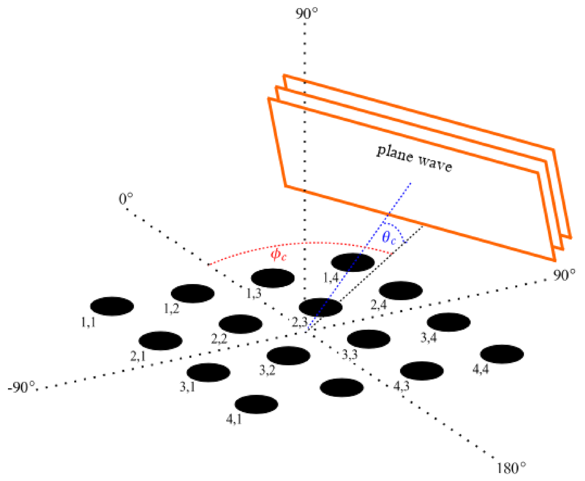 Remotesensing 13 00810 g004