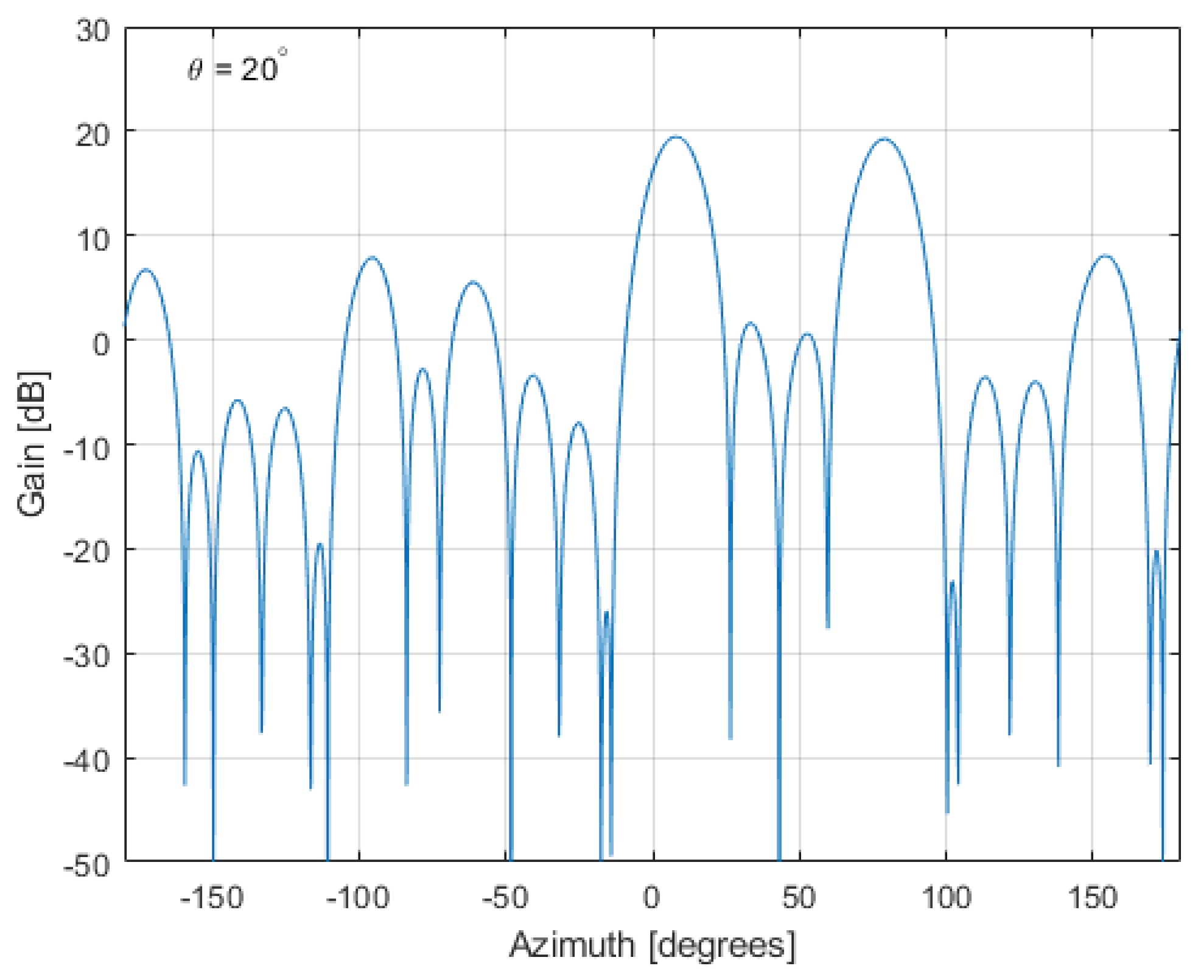 Remotesensing 13 00810 g010