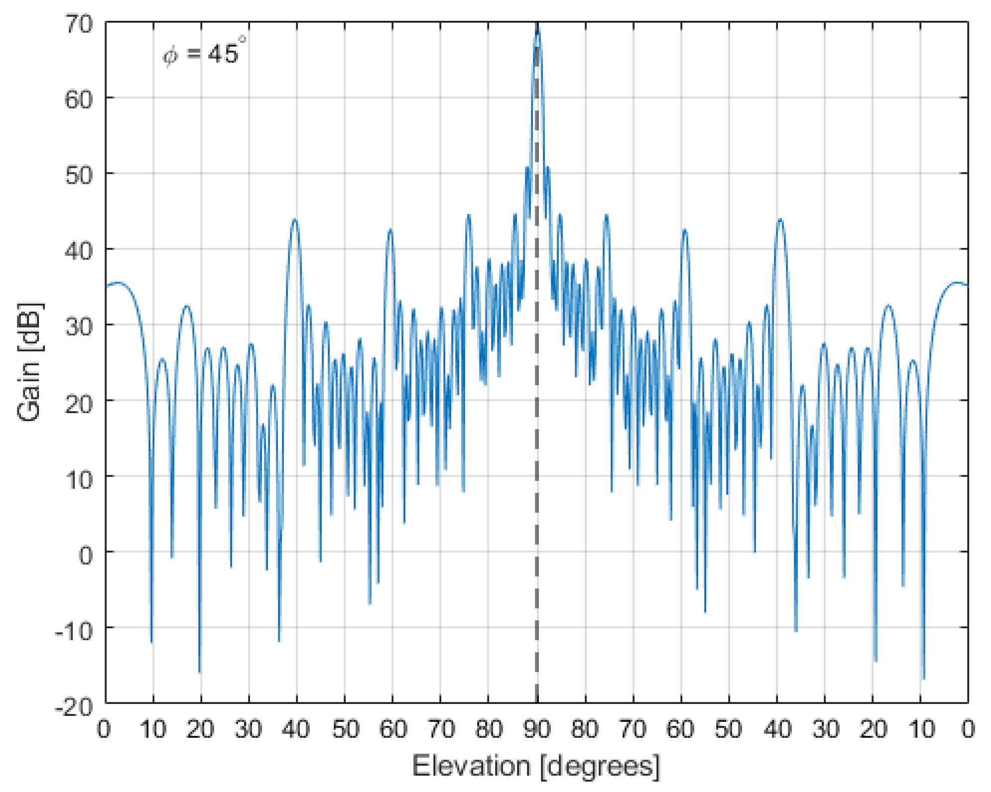 Remotesensing 13 00810 g012