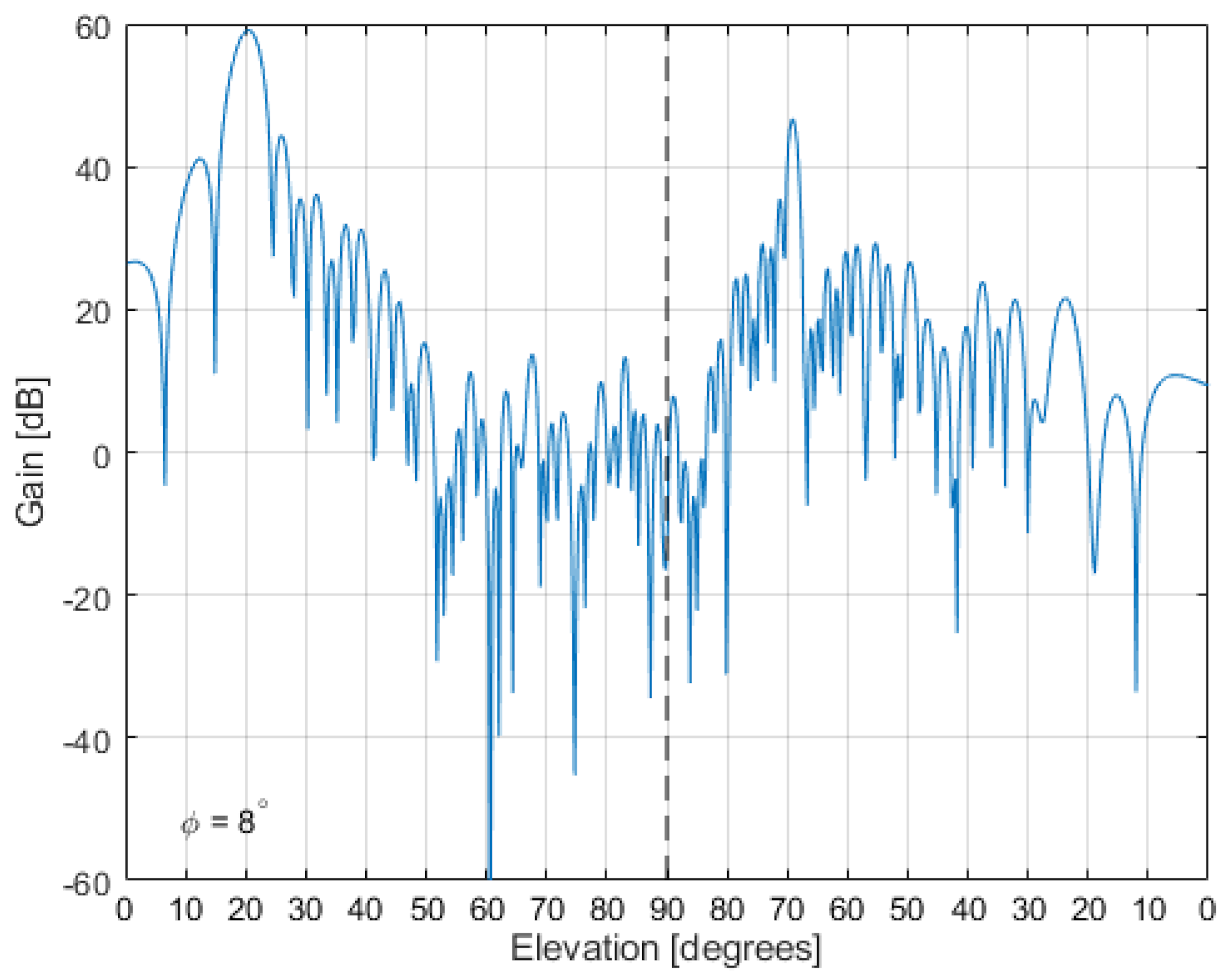 Remotesensing 13 00810 g014