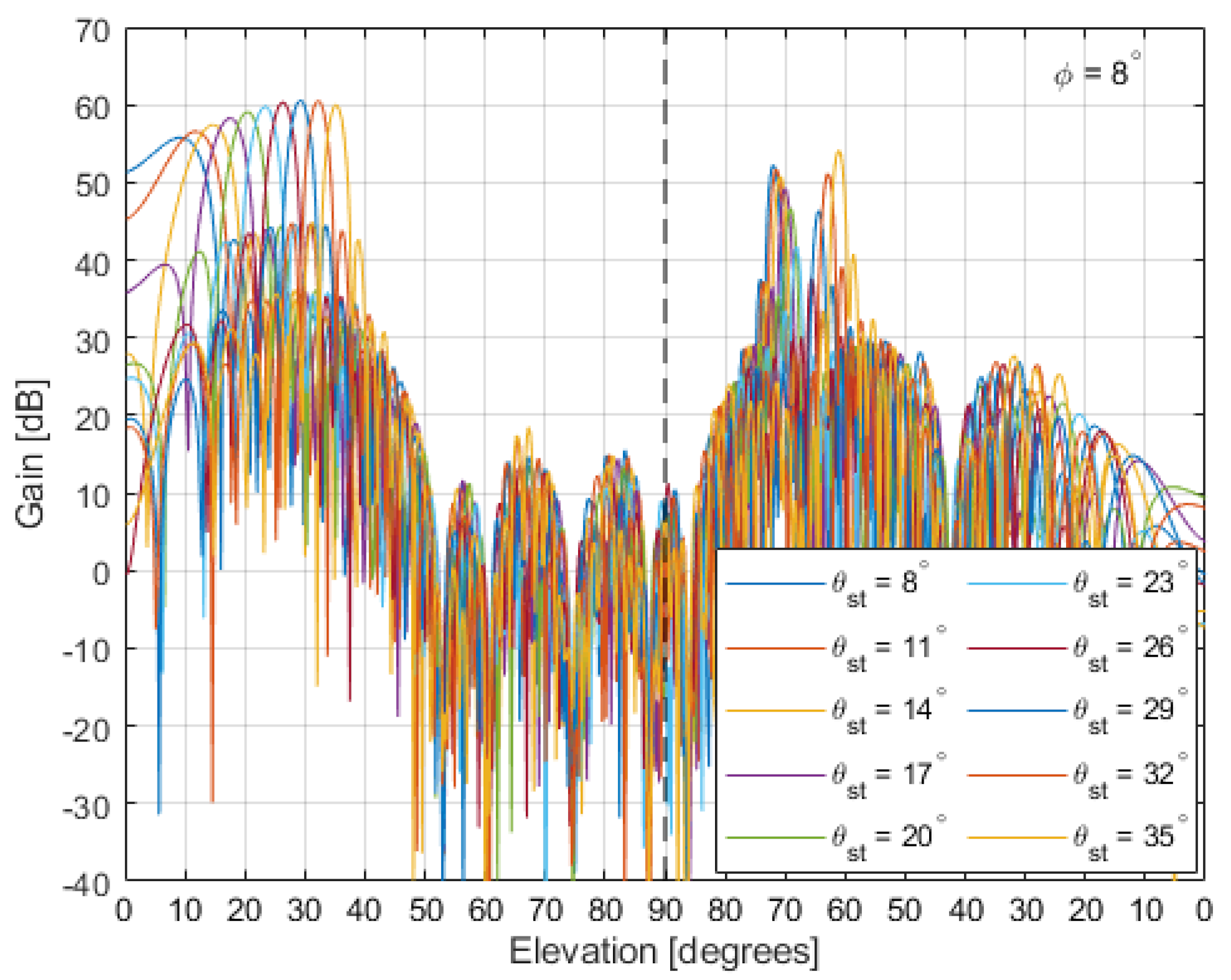 Remotesensing 13 00810 g017