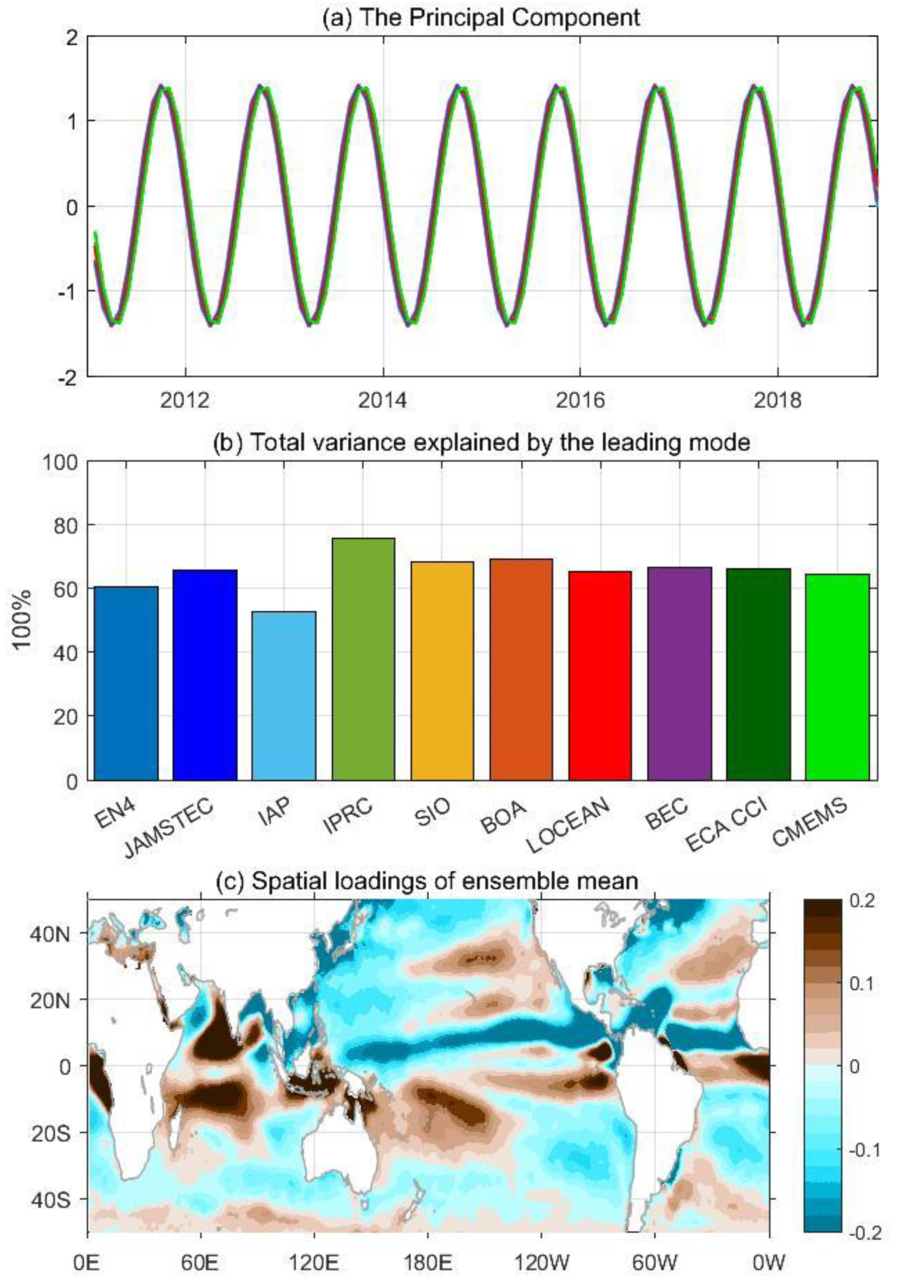 Remotesensing 13 00811 g010