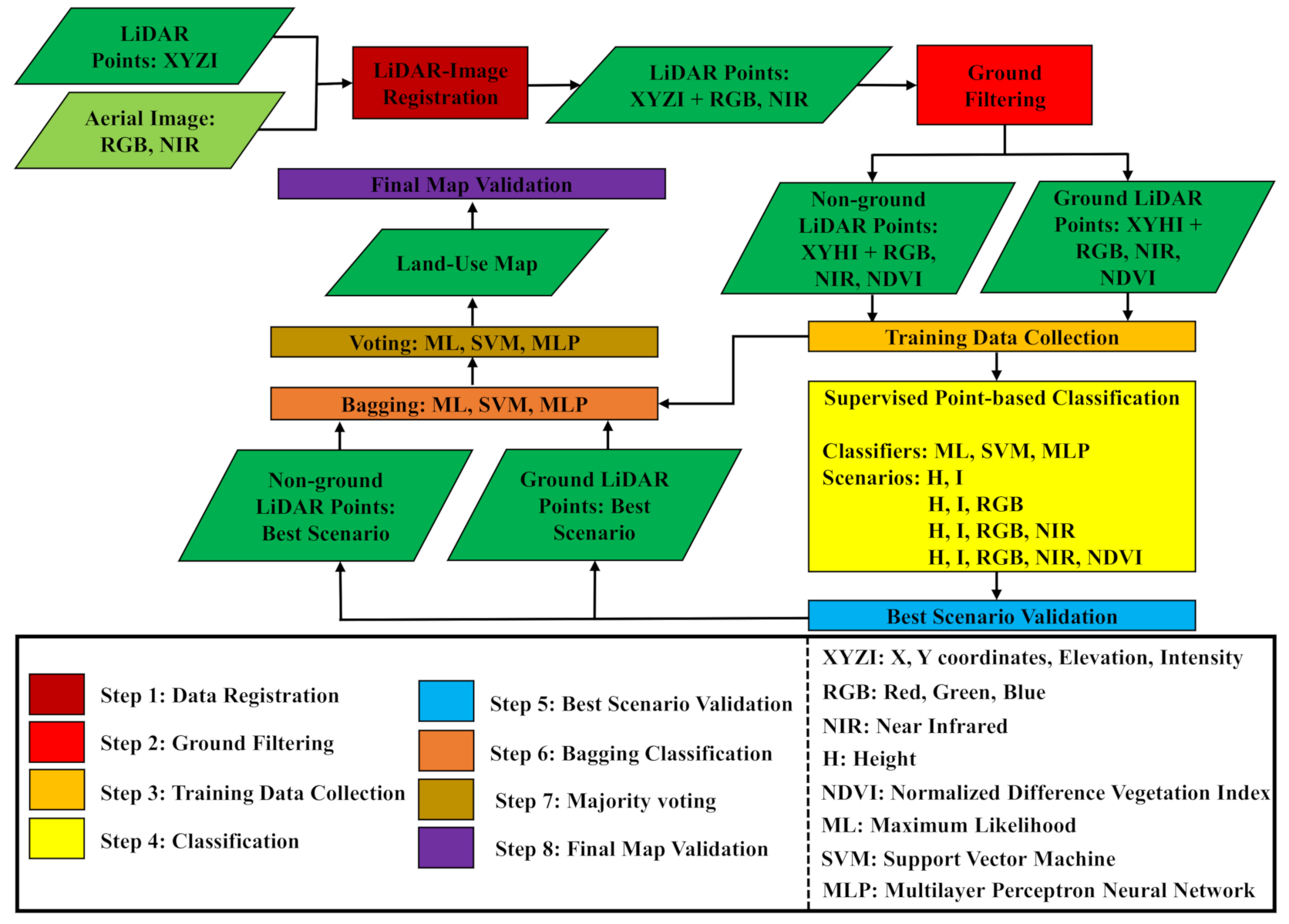 Remotesensing 13 00814 g002
