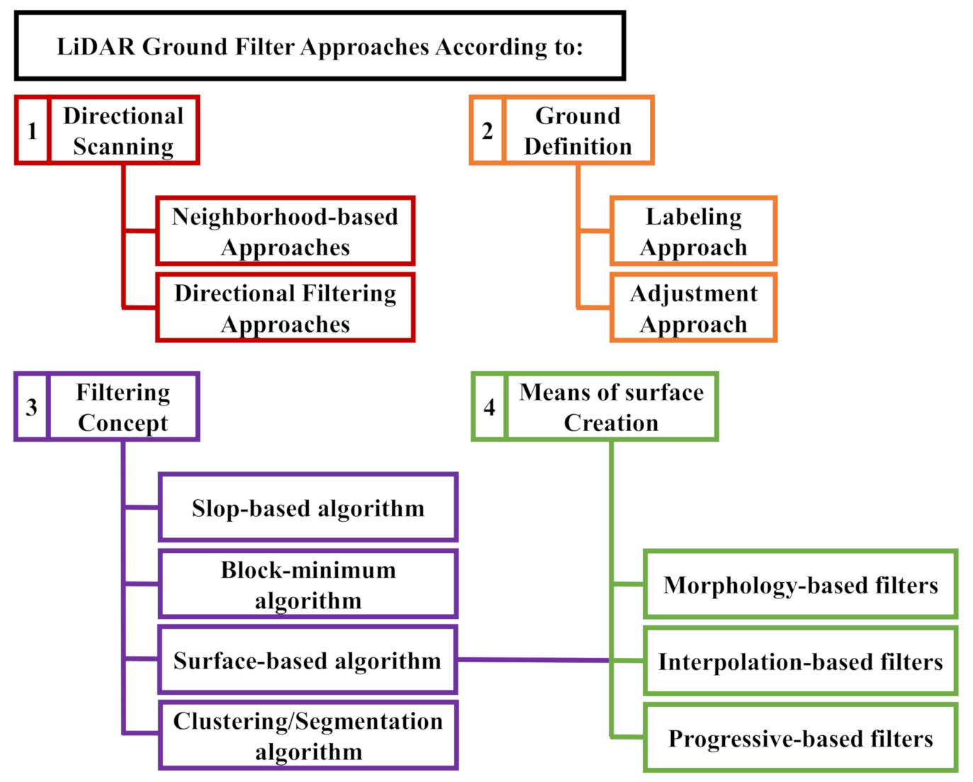 Remotesensing 13 00814 g003