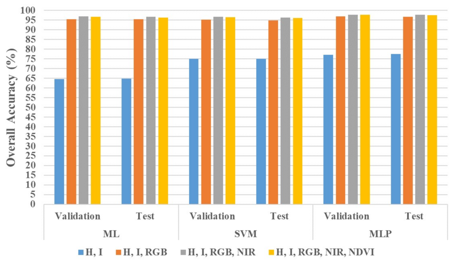 Remotesensing 13 00814 g012