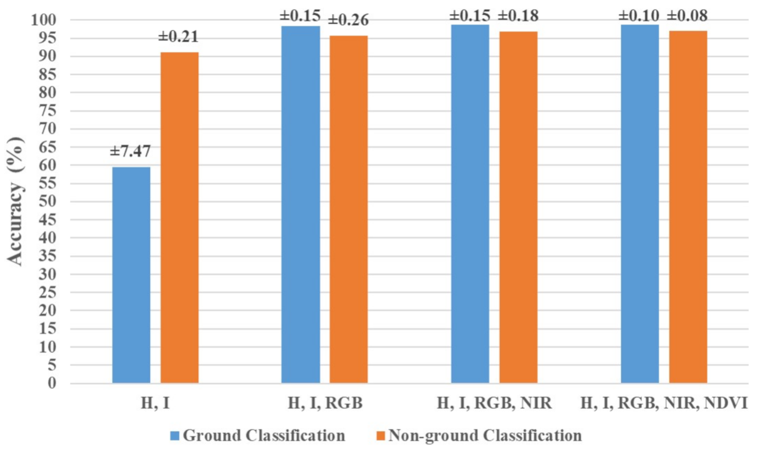 Remotesensing 13 00814 g013