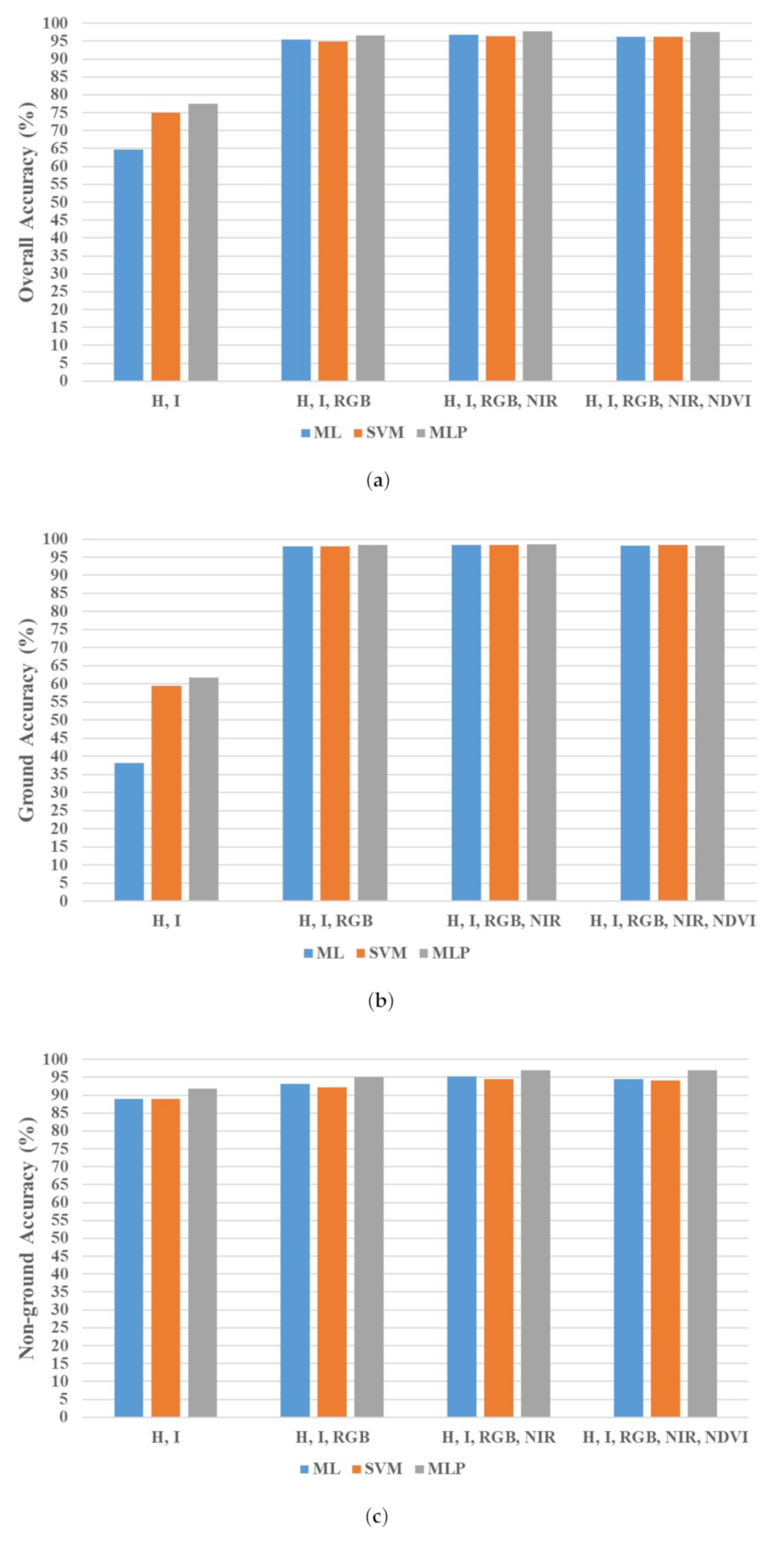 Remotesensing 13 00814 g014