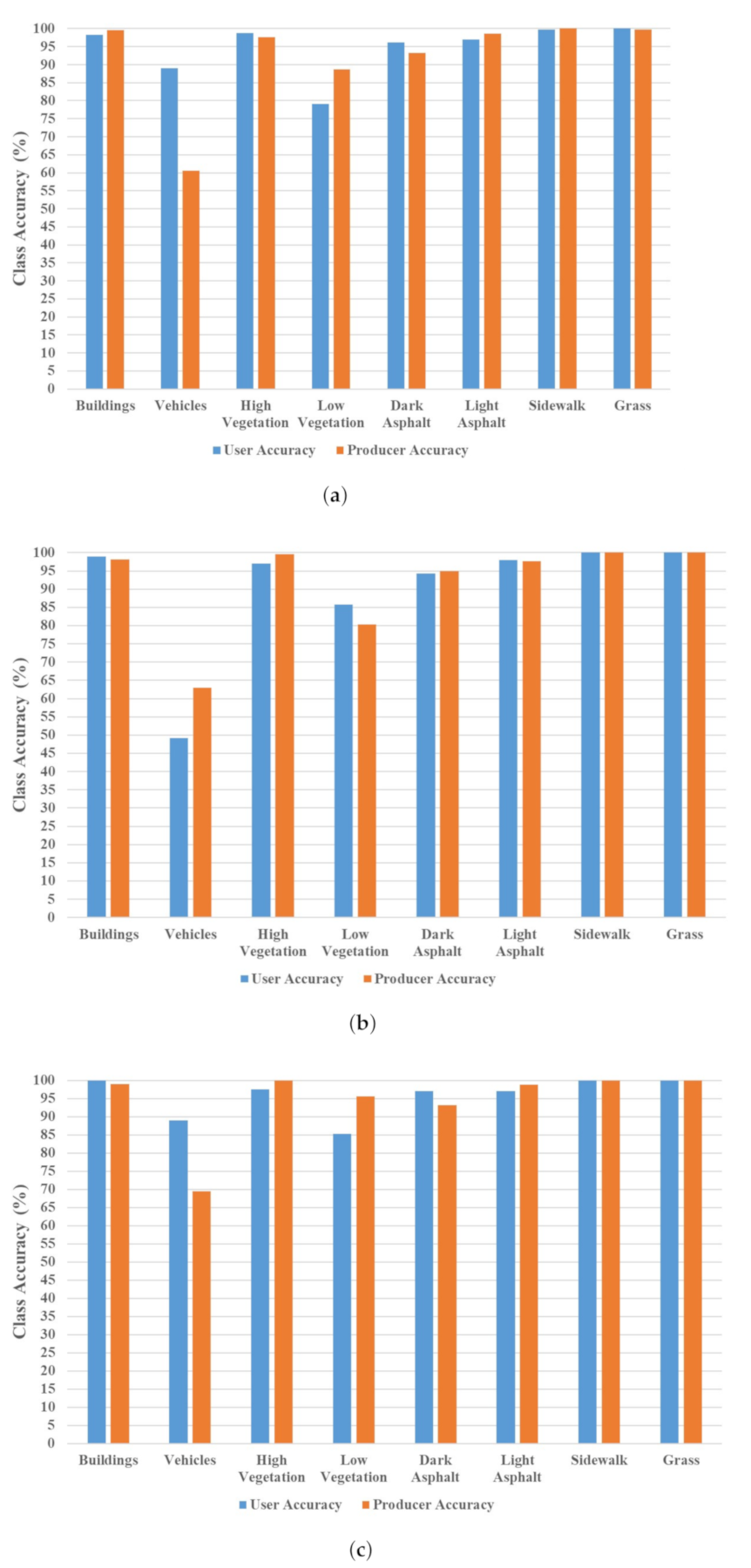 Remotesensing 13 00814 g016