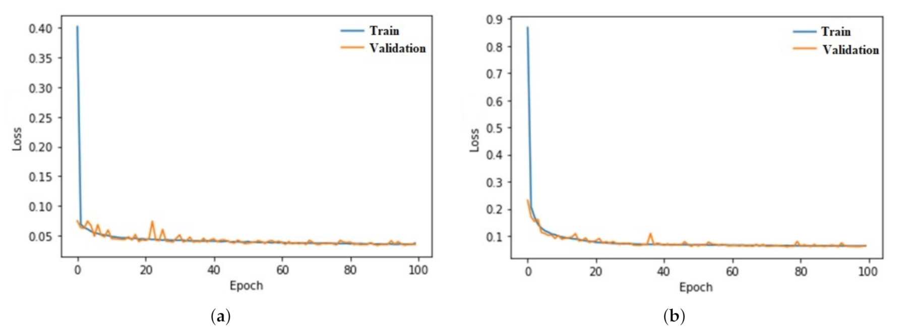 Remotesensing 13 00814 g018