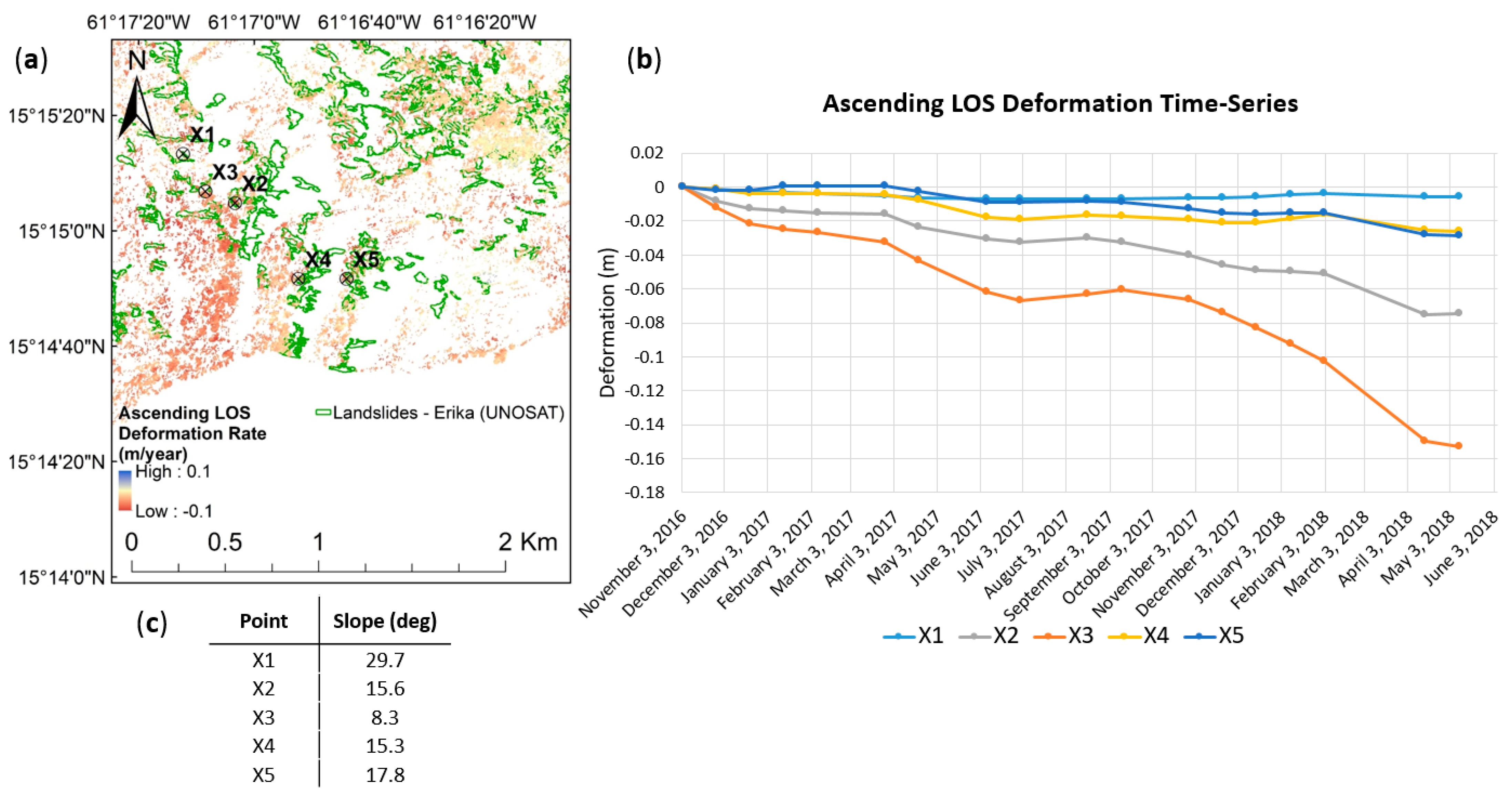 Remotesensing 13 00815 g006