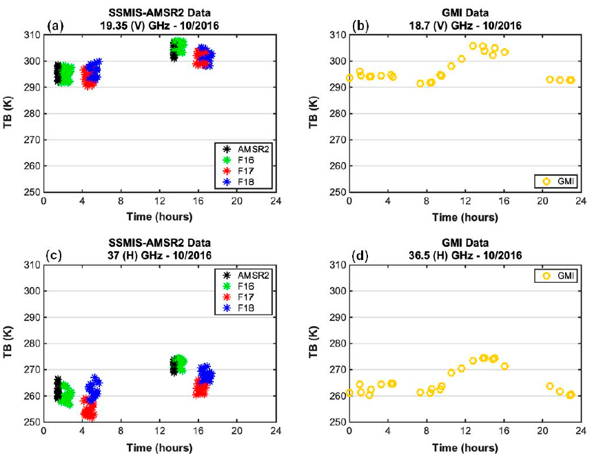 Remotesensing 13 00817 g002 Remotesensing 13 00817 g002