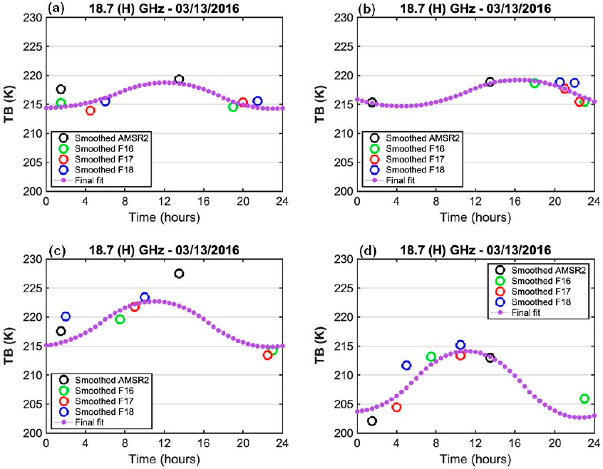 Remotesensing 13 00817 g006 Remotesensing 13 00817 g006