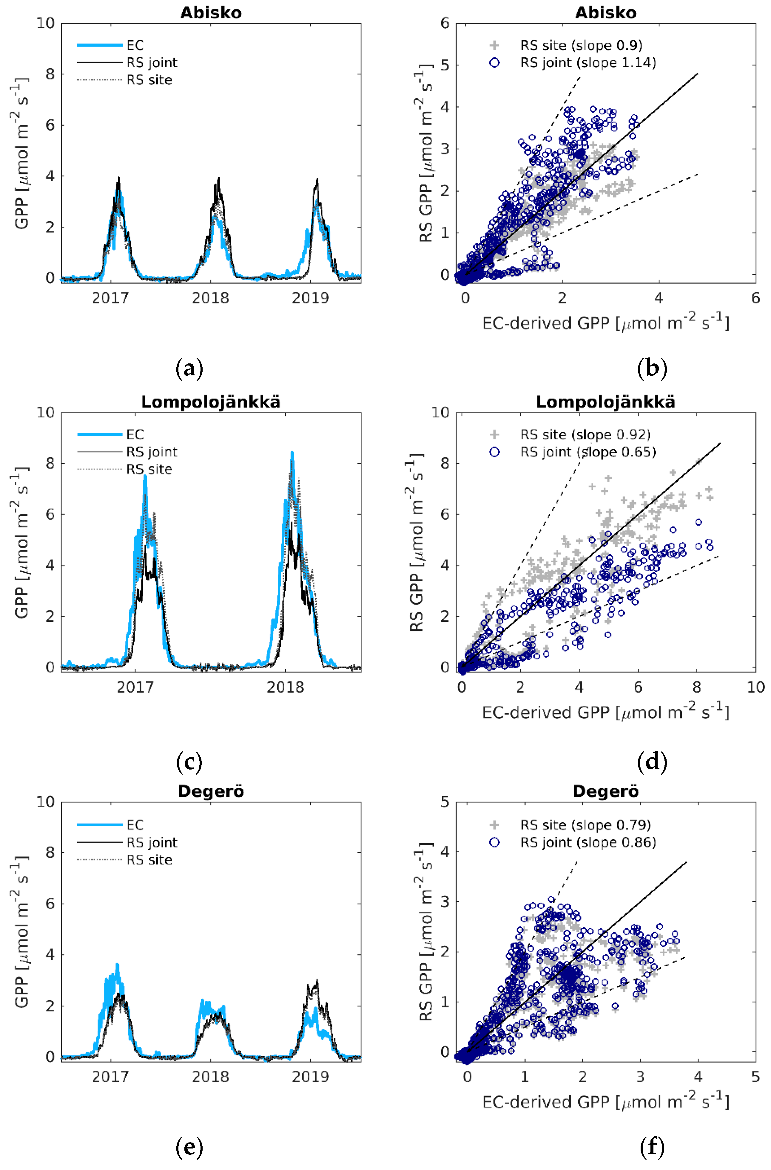 Remotesensing 13 00818 g004a