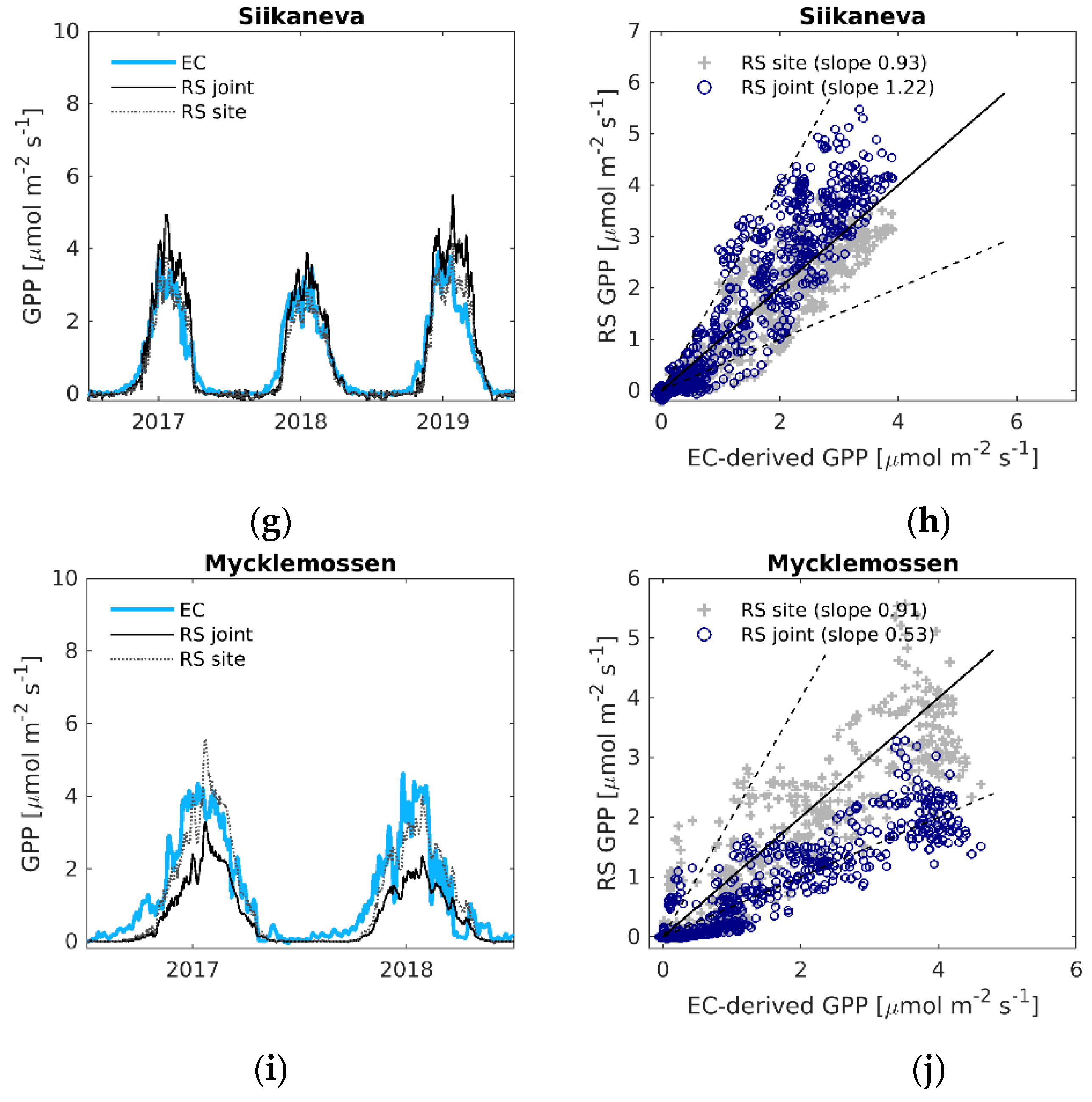 Remotesensing 13 00818 g004b