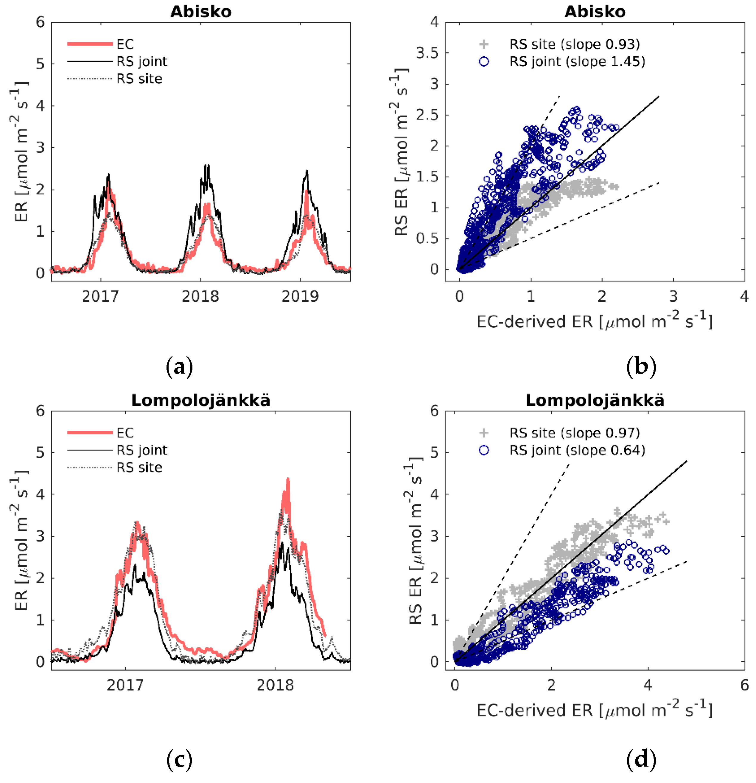 Remotesensing 13 00818 g005a
