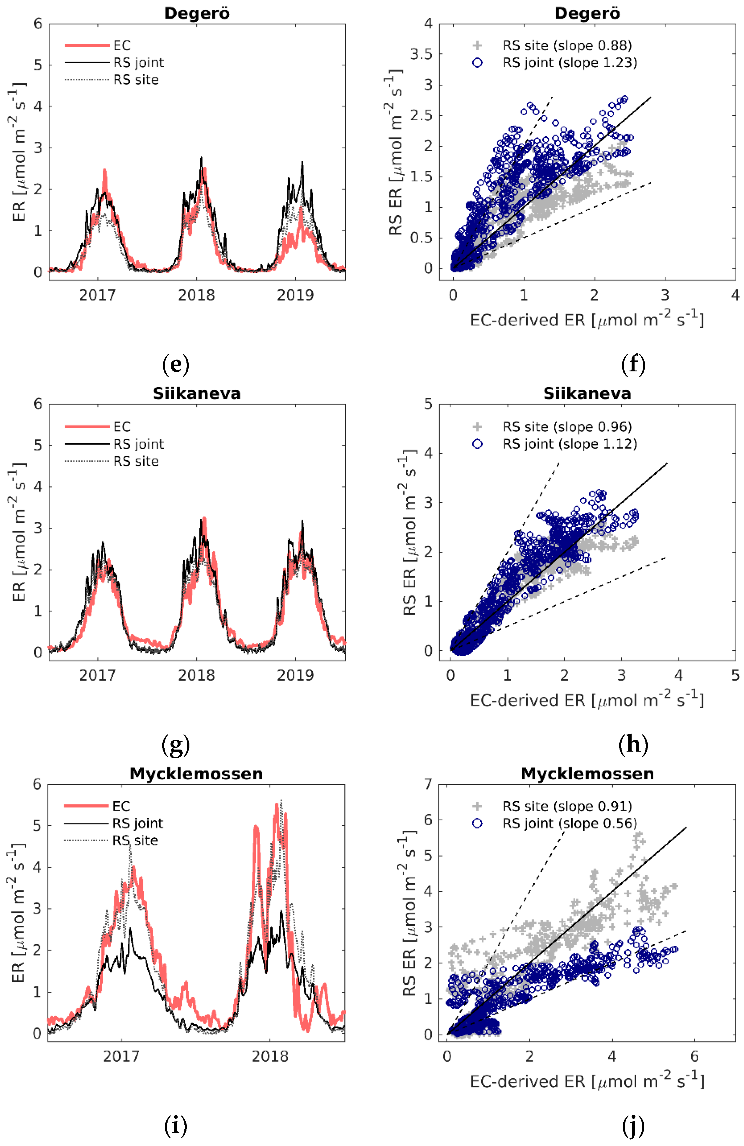 Remotesensing 13 00818 g005b