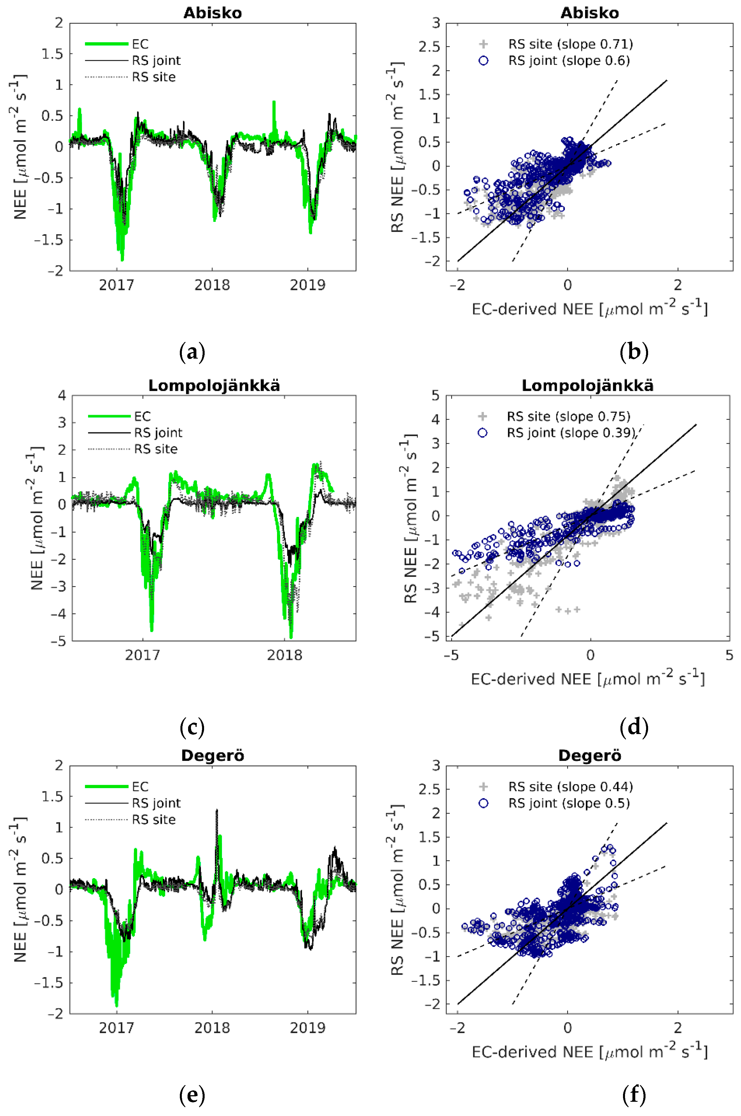 Remotesensing 13 00818 g006a