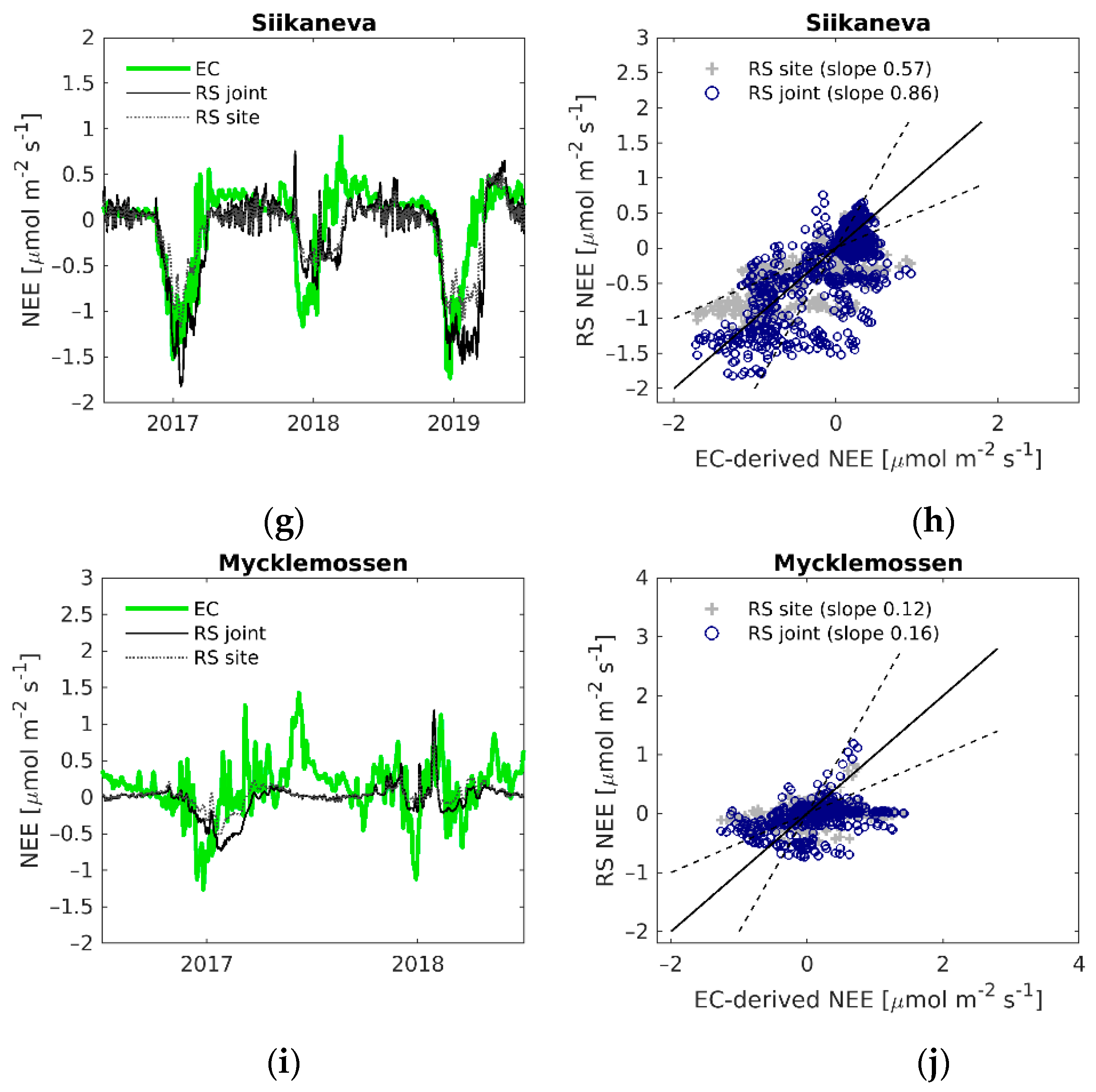 Remotesensing 13 00818 g006b