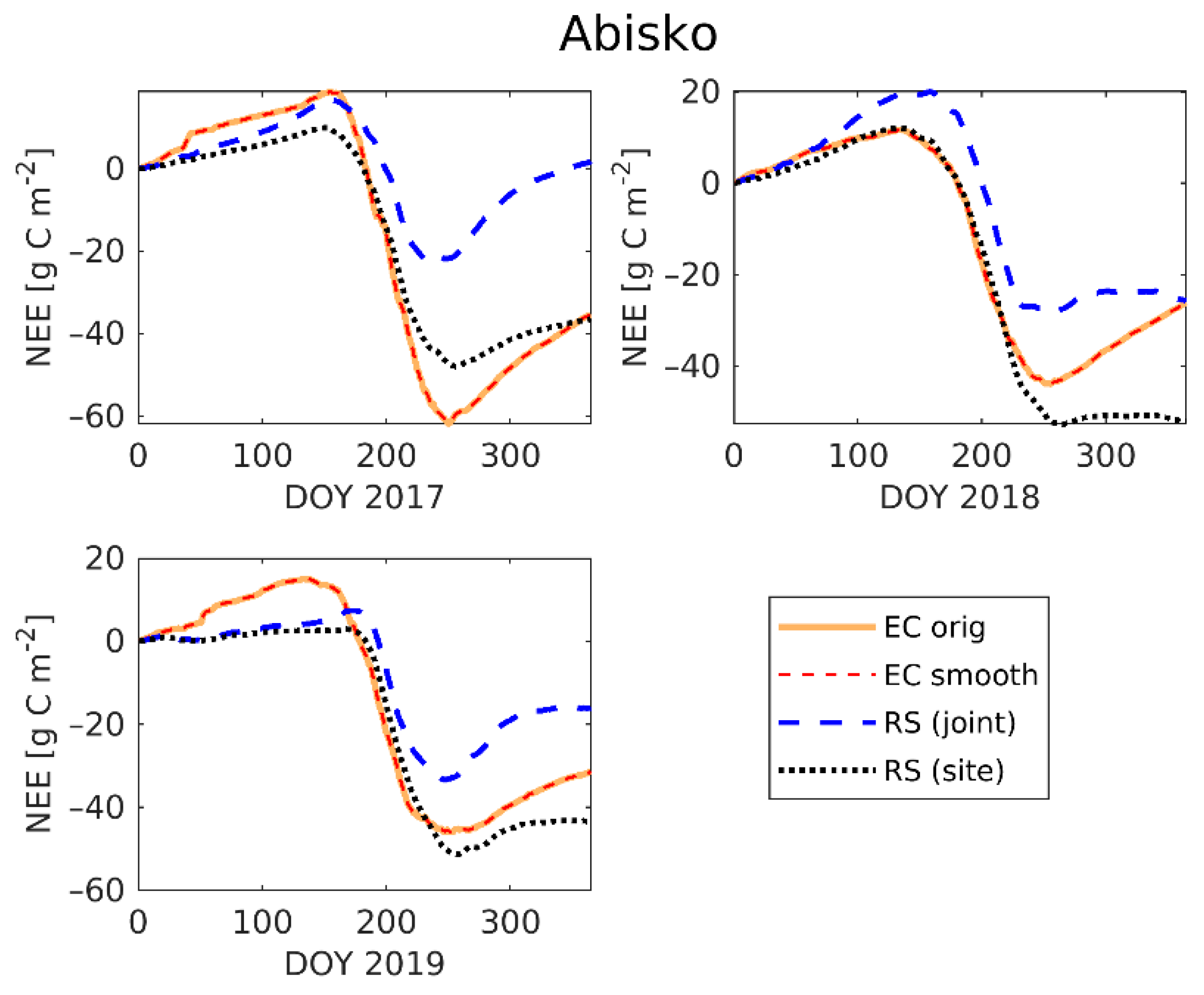 Remotesensing 13 00818 g007