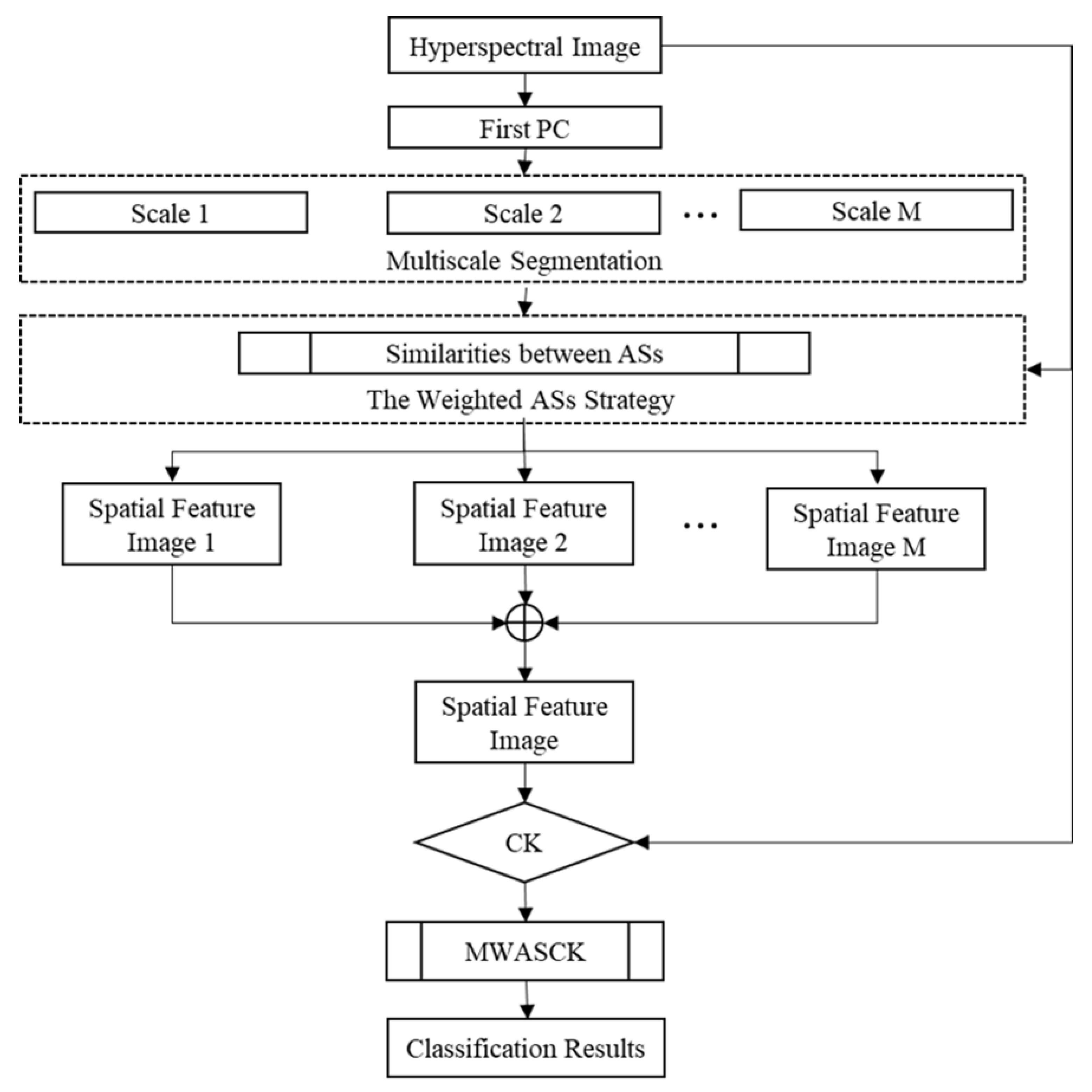 Remotesensing 13 00820 g002