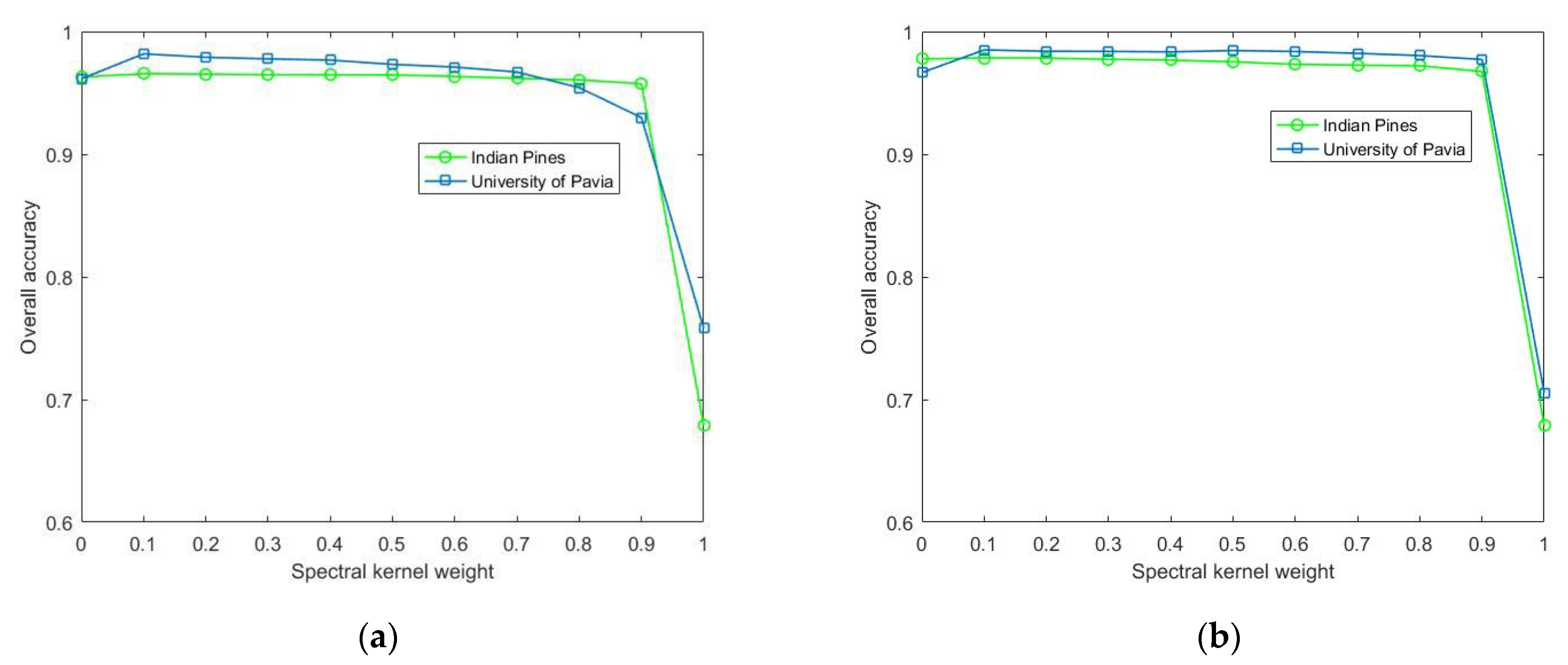 Remotesensing 13 00820 g007