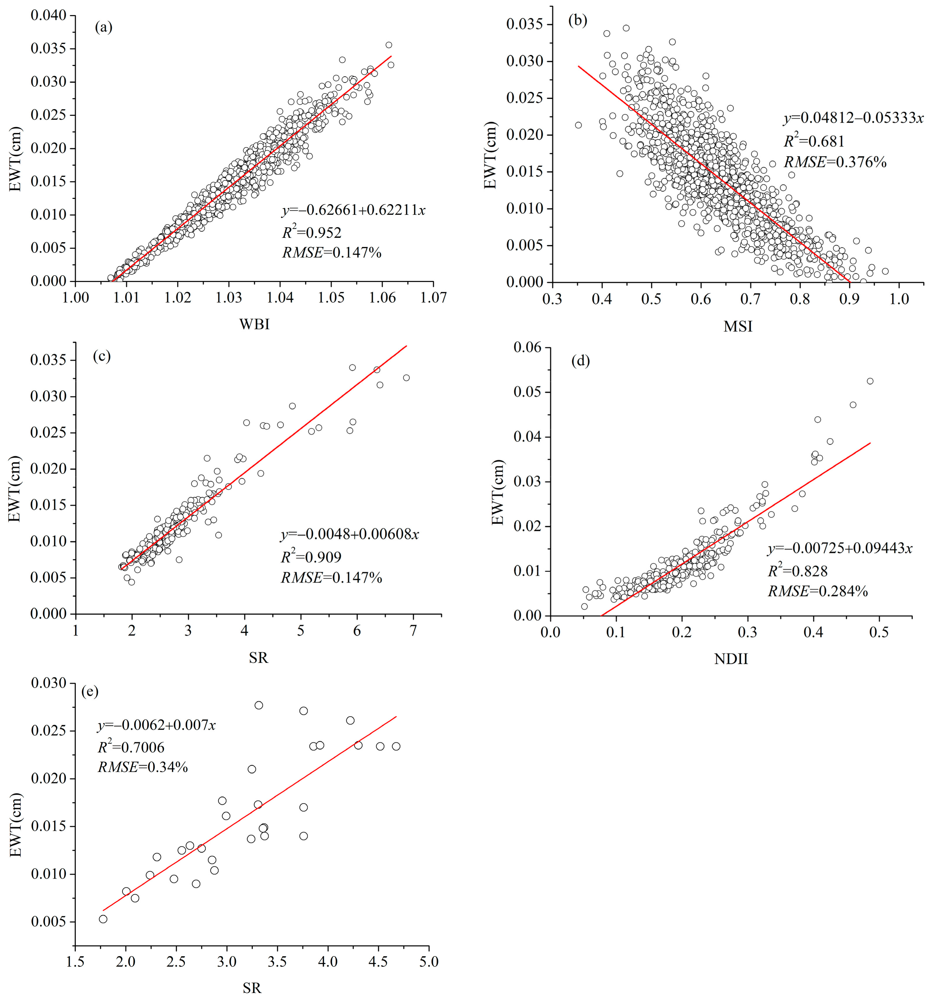Remotesensing 13 00821 g004