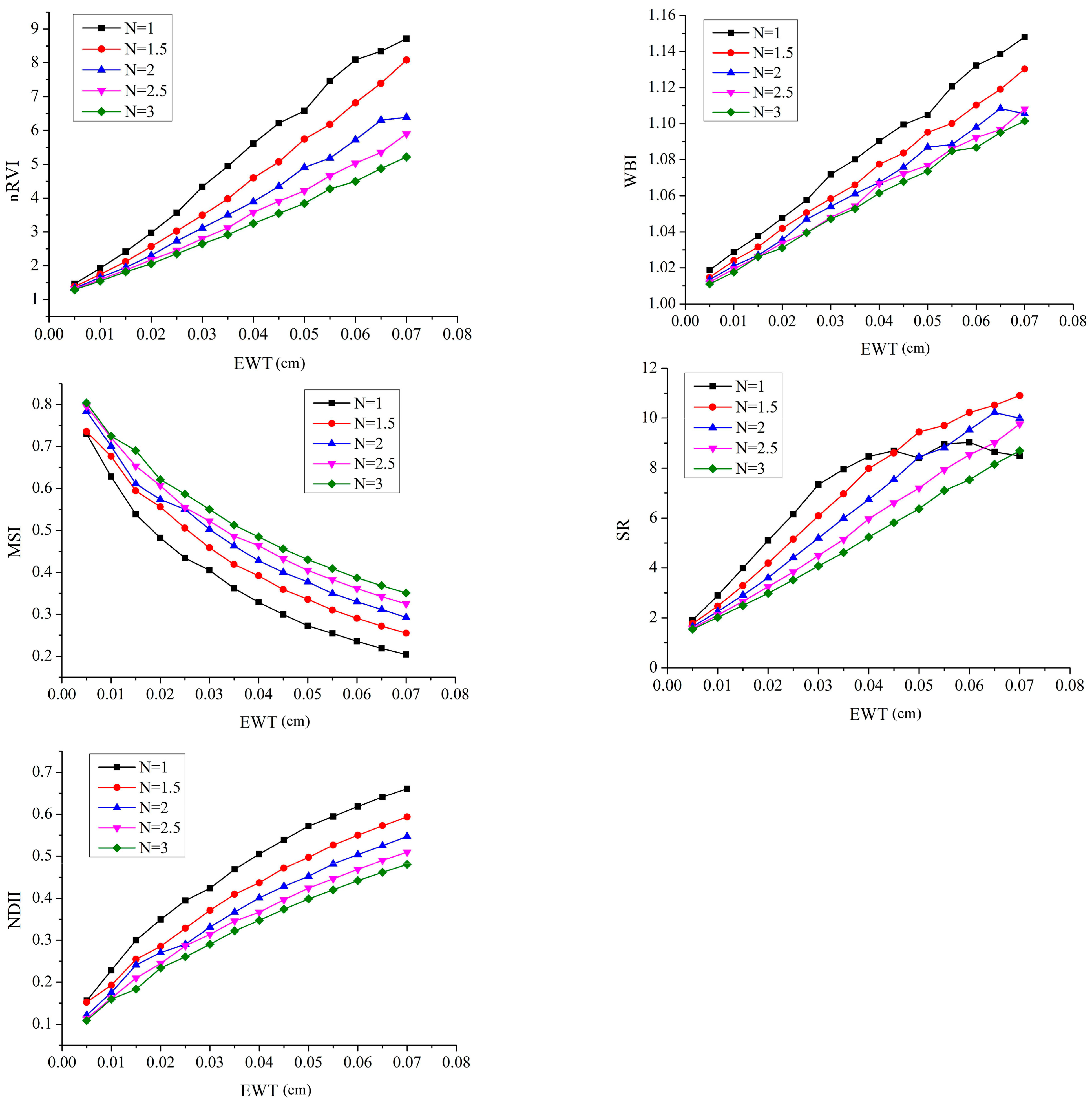 Remotesensing 13 00821 g006