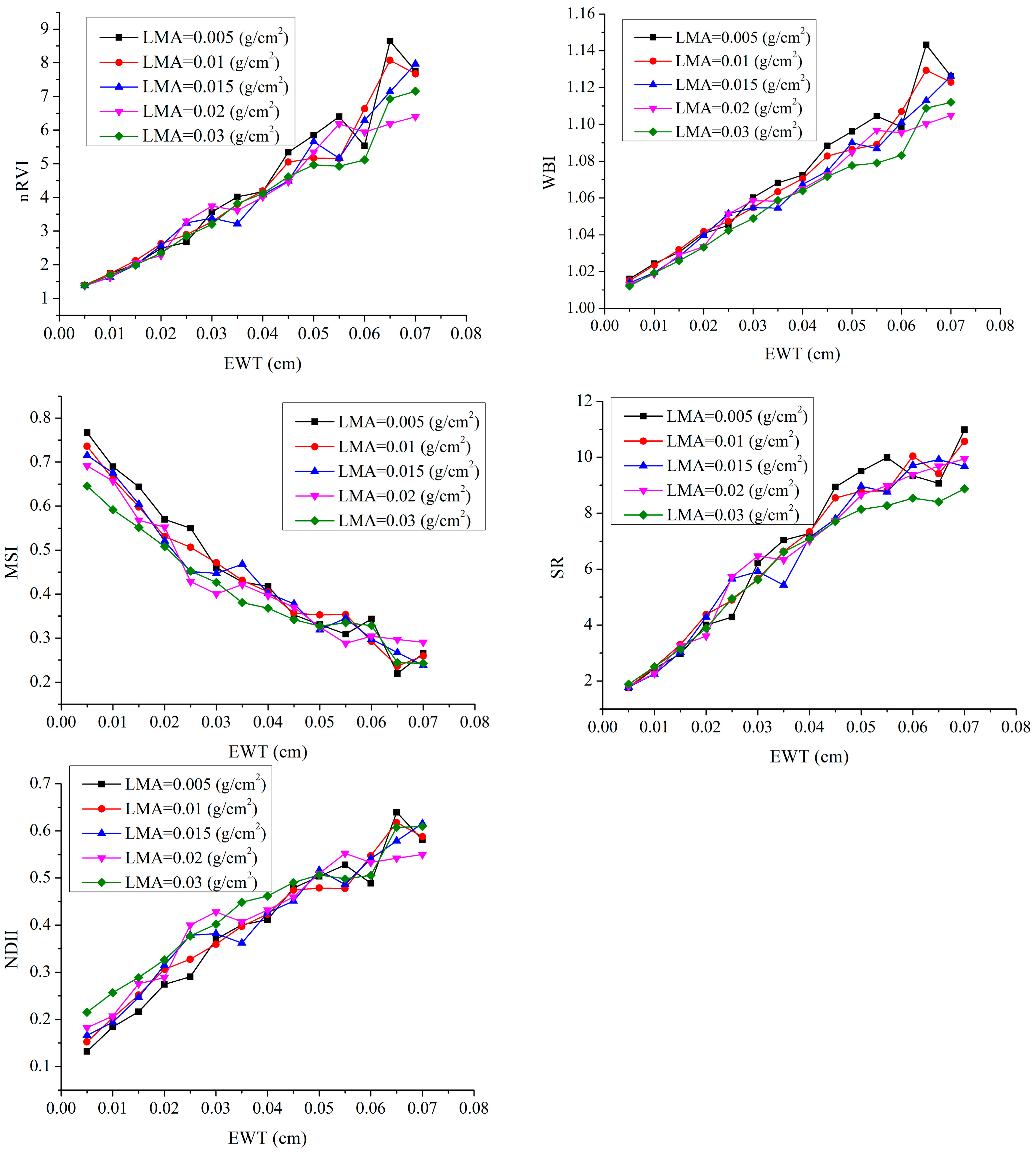 Remotesensing 13 00821 g008