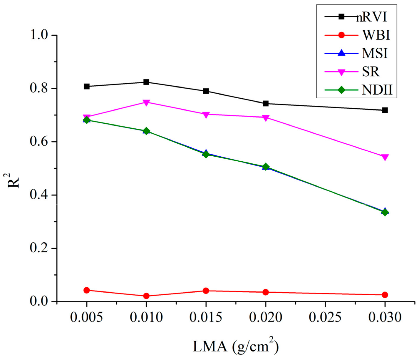 Remotesensing 13 00821 g009