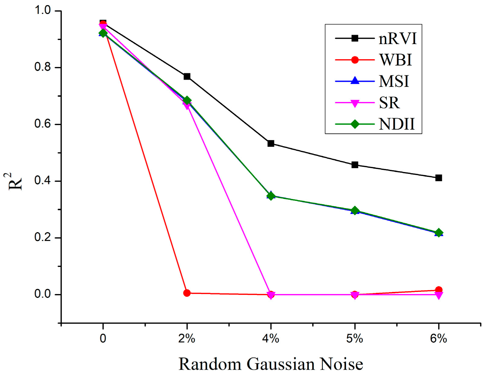 Remotesensing 13 00821 g010