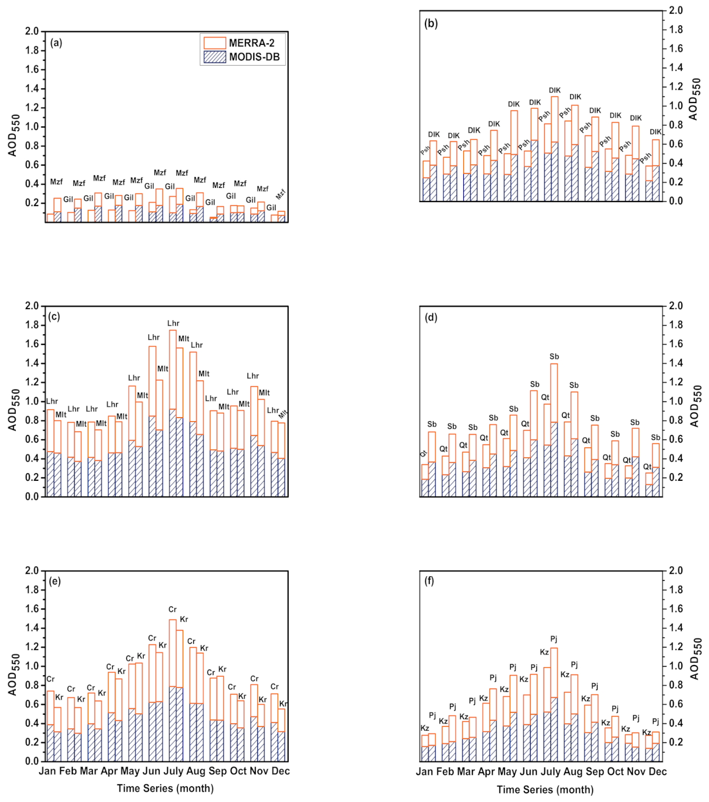 Remotesensing 13 00822 g005