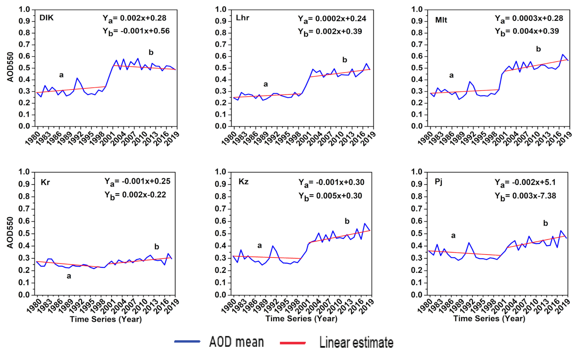 Remotesensing 13 00822 g006b
