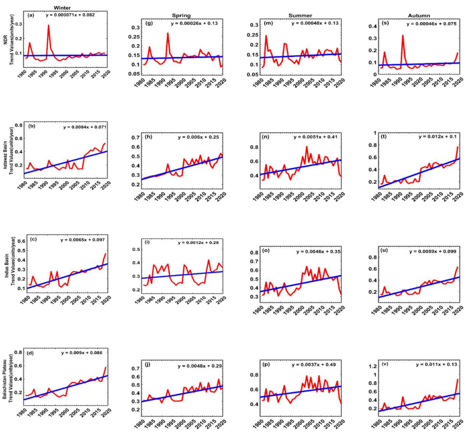 Remotesensing 13 00822 g007a