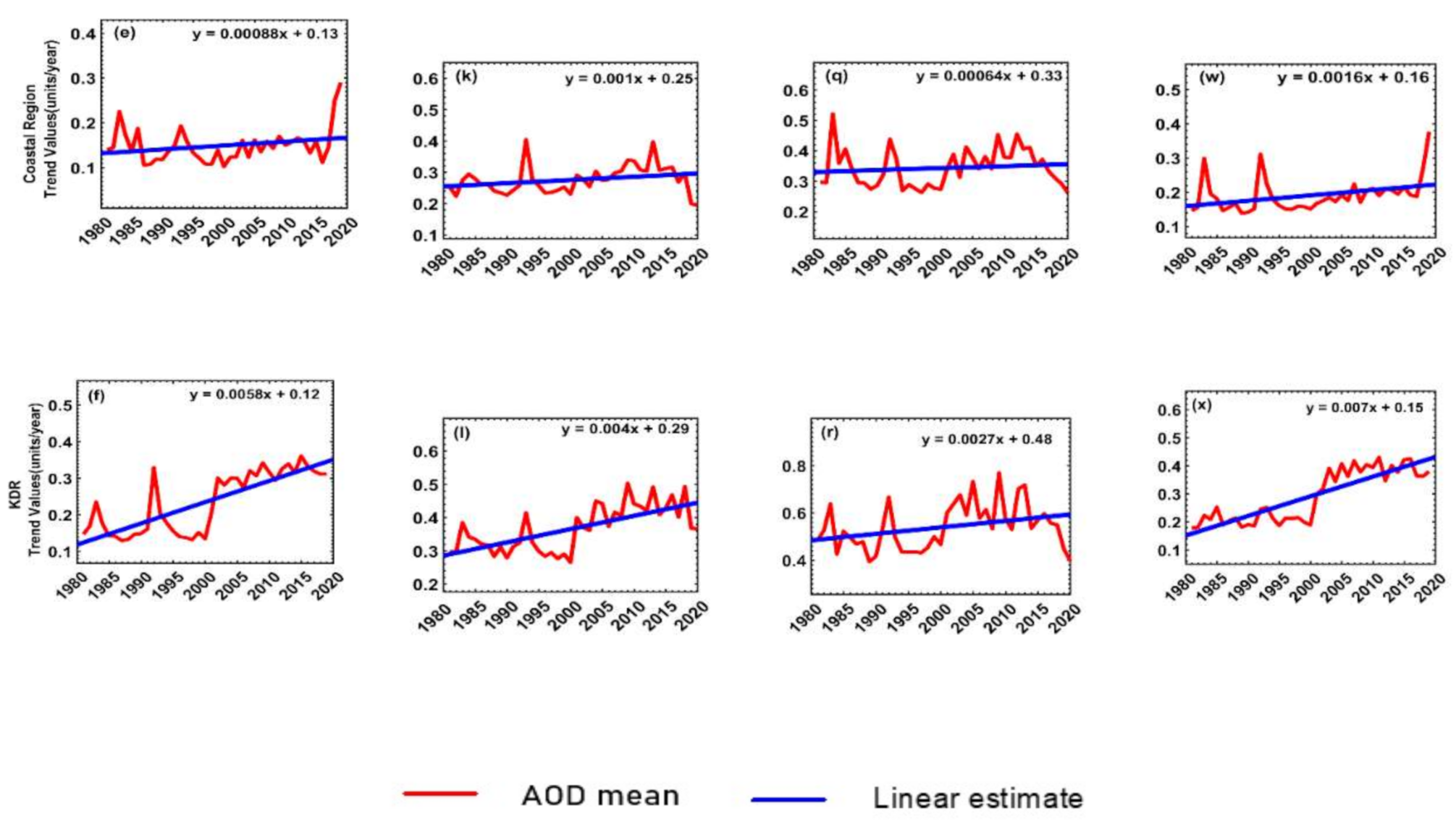 Remotesensing 13 00822 g007b