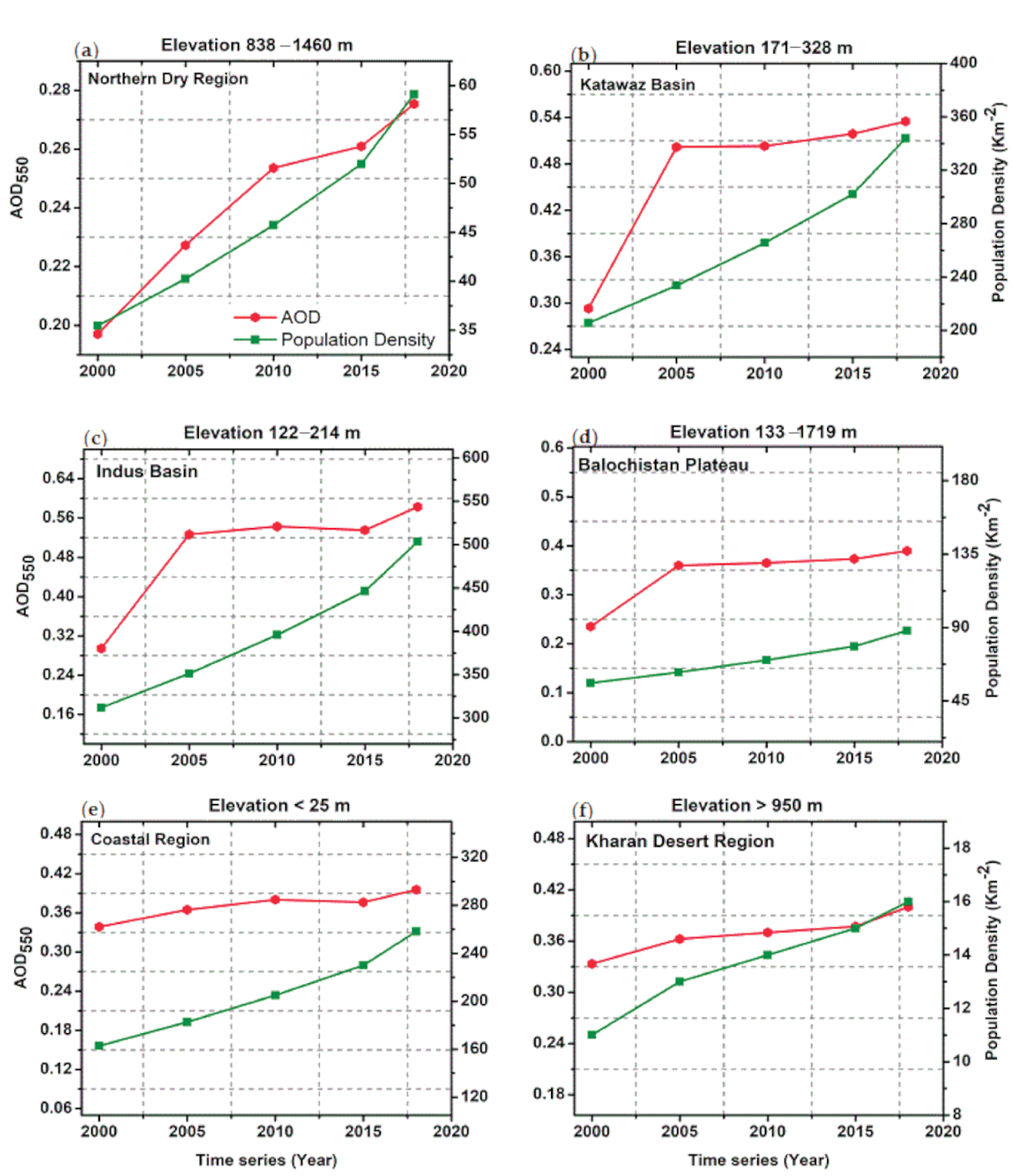 Remotesensing 13 00822 g010