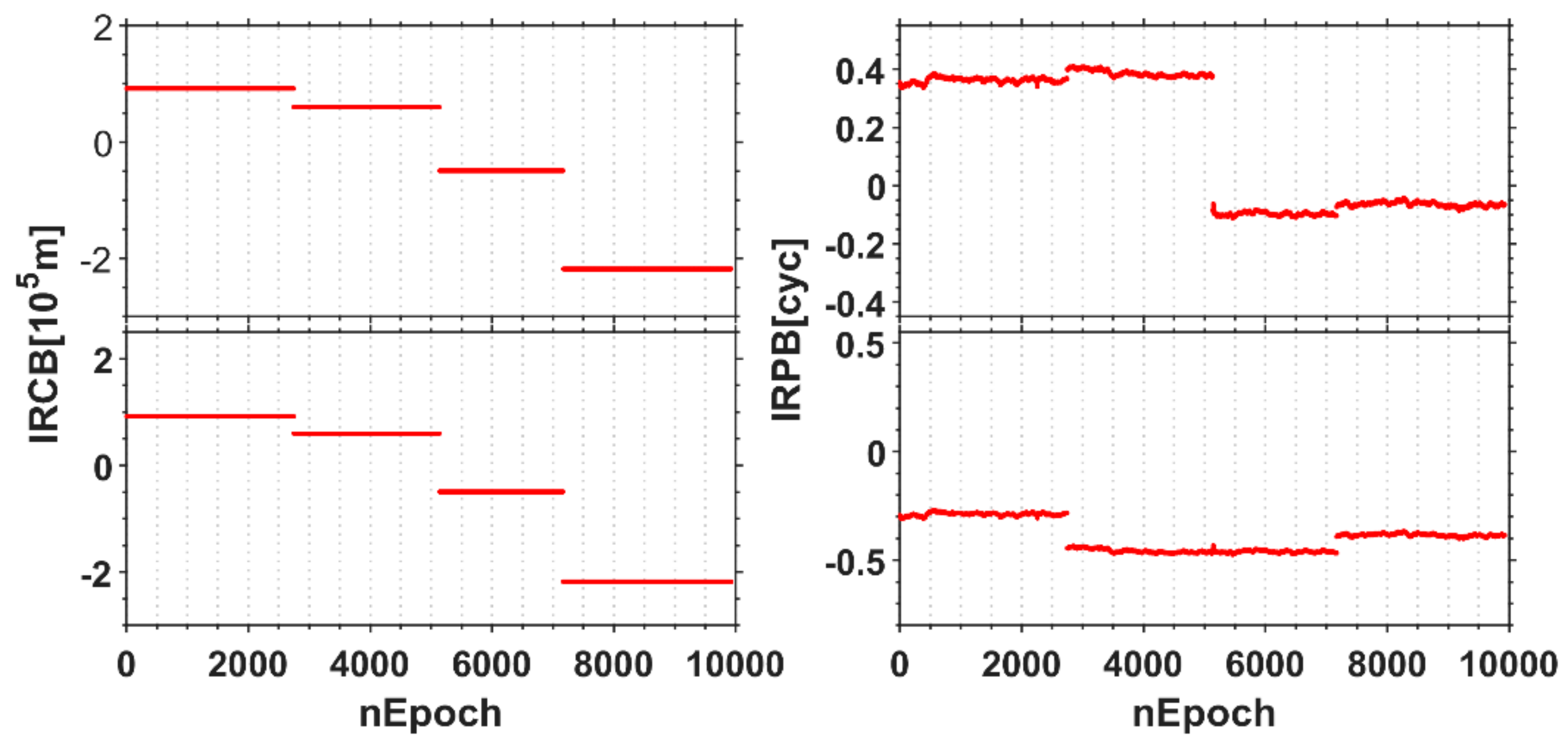Remotesensing 13 00823 g007