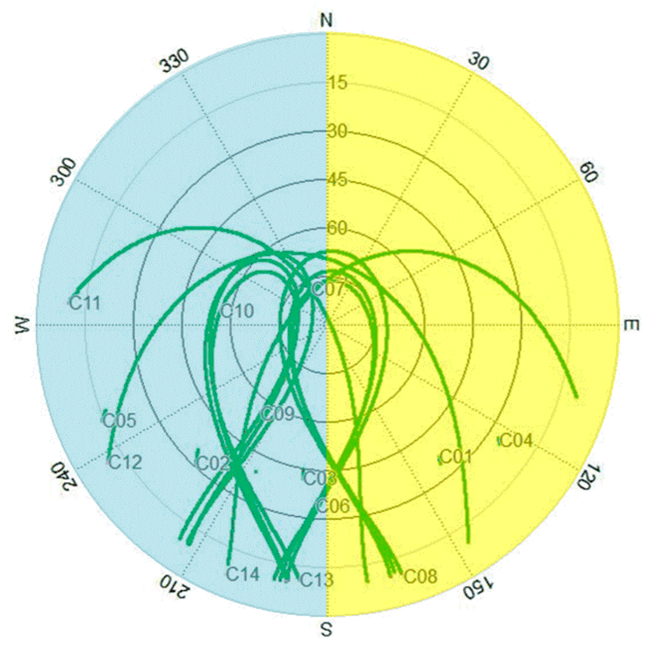 Remotesensing 13 00823 g008