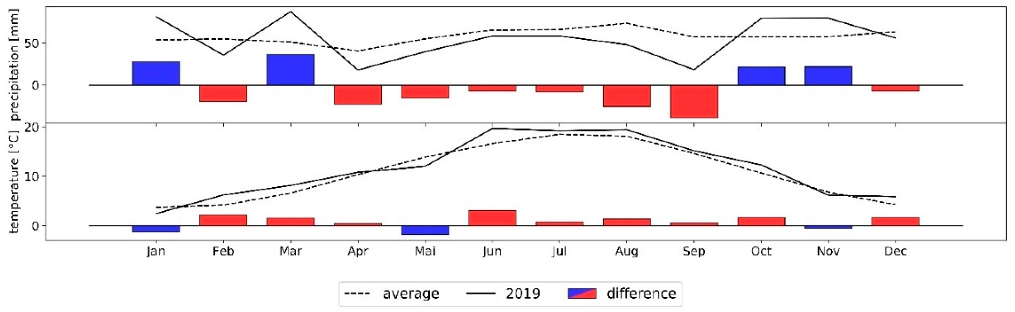 Remotesensing 13 00825 g002 Remotesensing 13 00825 g002