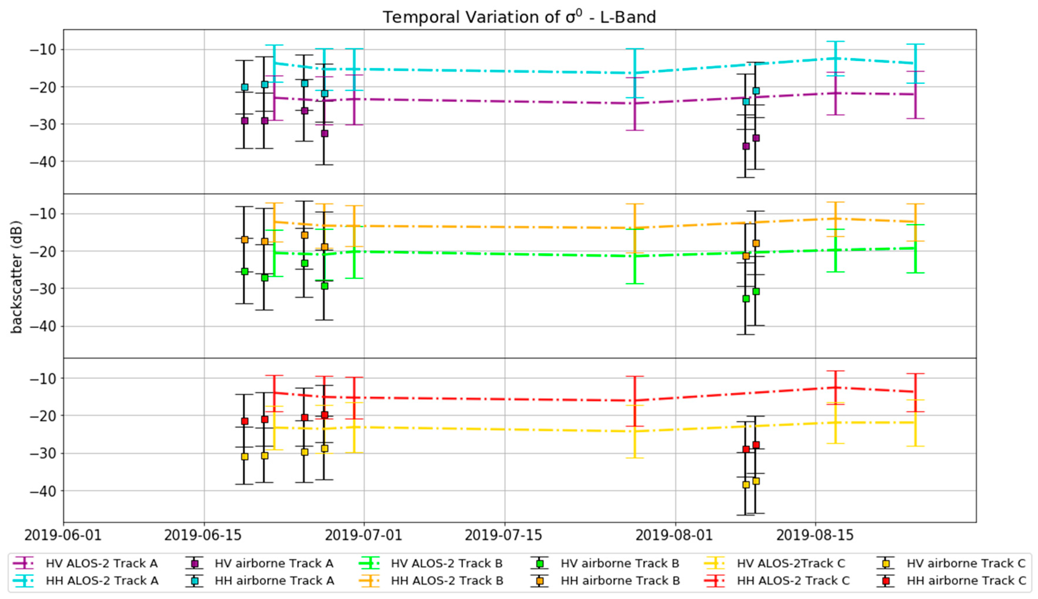 Remotesensing 13 00825 g009 Remotesensing 13 00825 g009