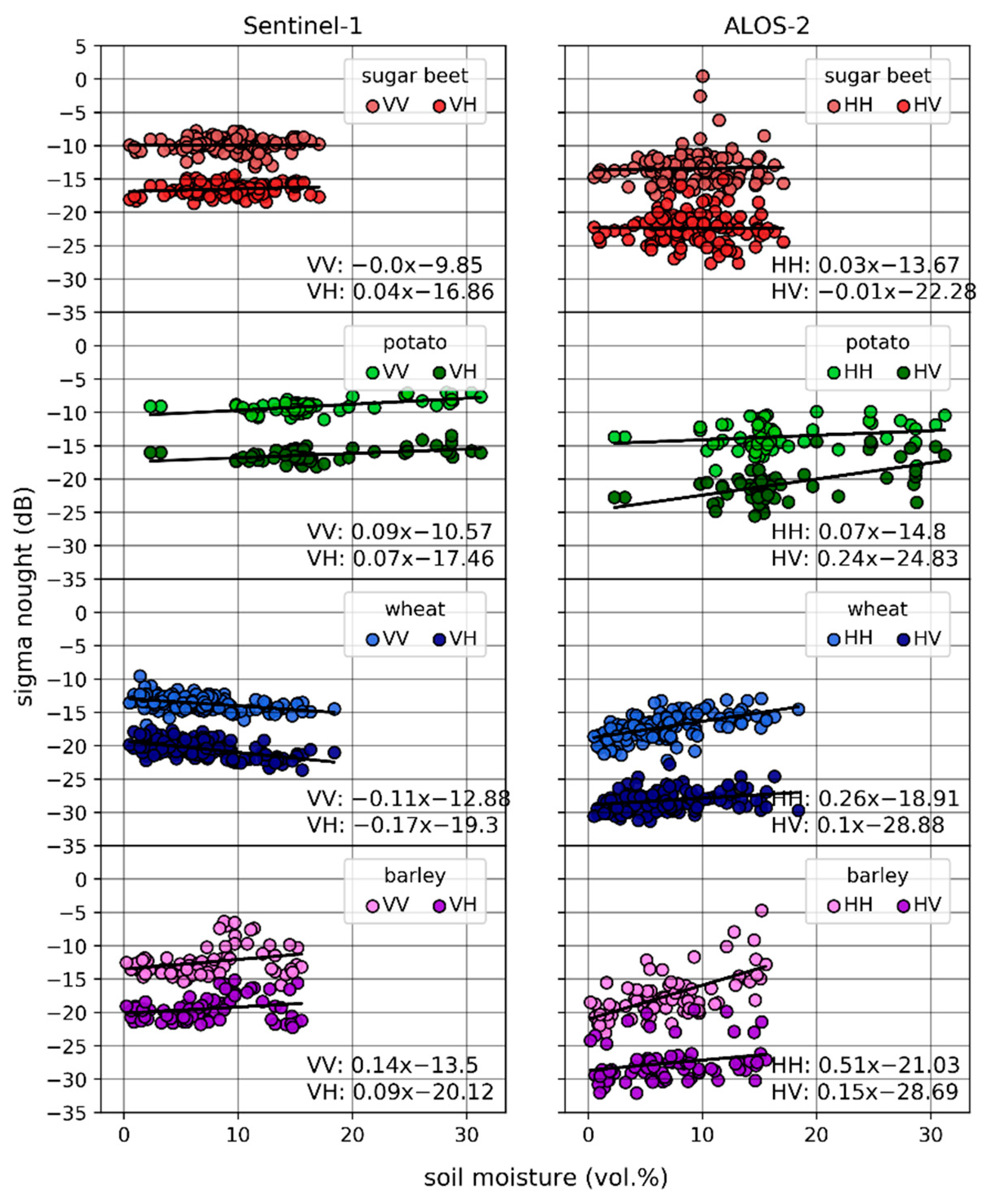 Remotesensing 13 00825 g010 Remotesensing 13 00825 g010
