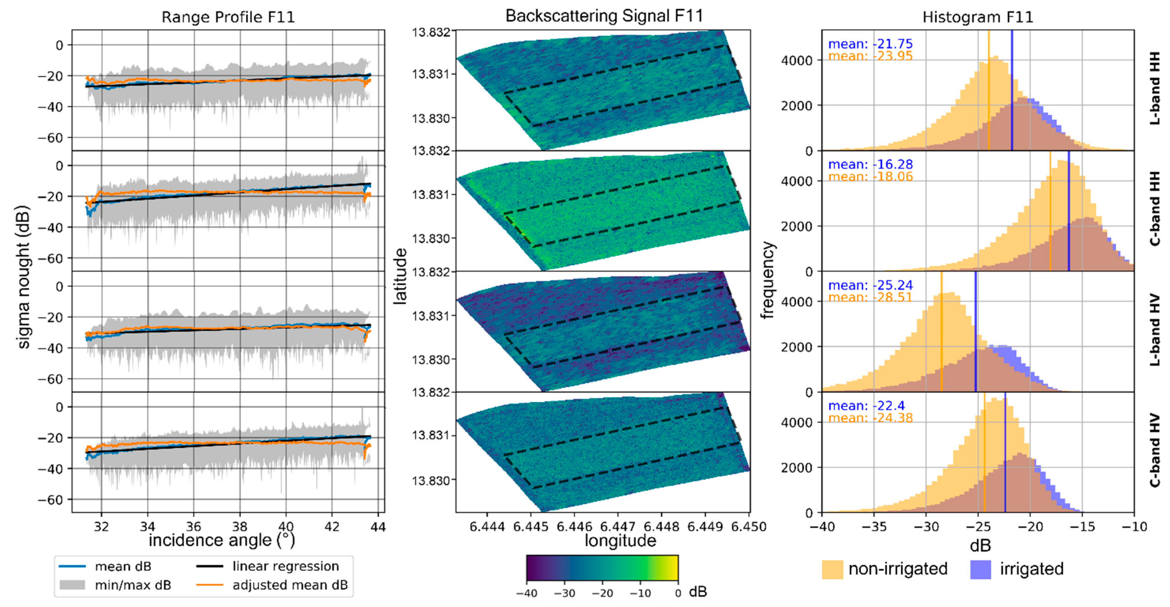 Remotesensing 13 00825 g012 Remotesensing 13 00825 g012
