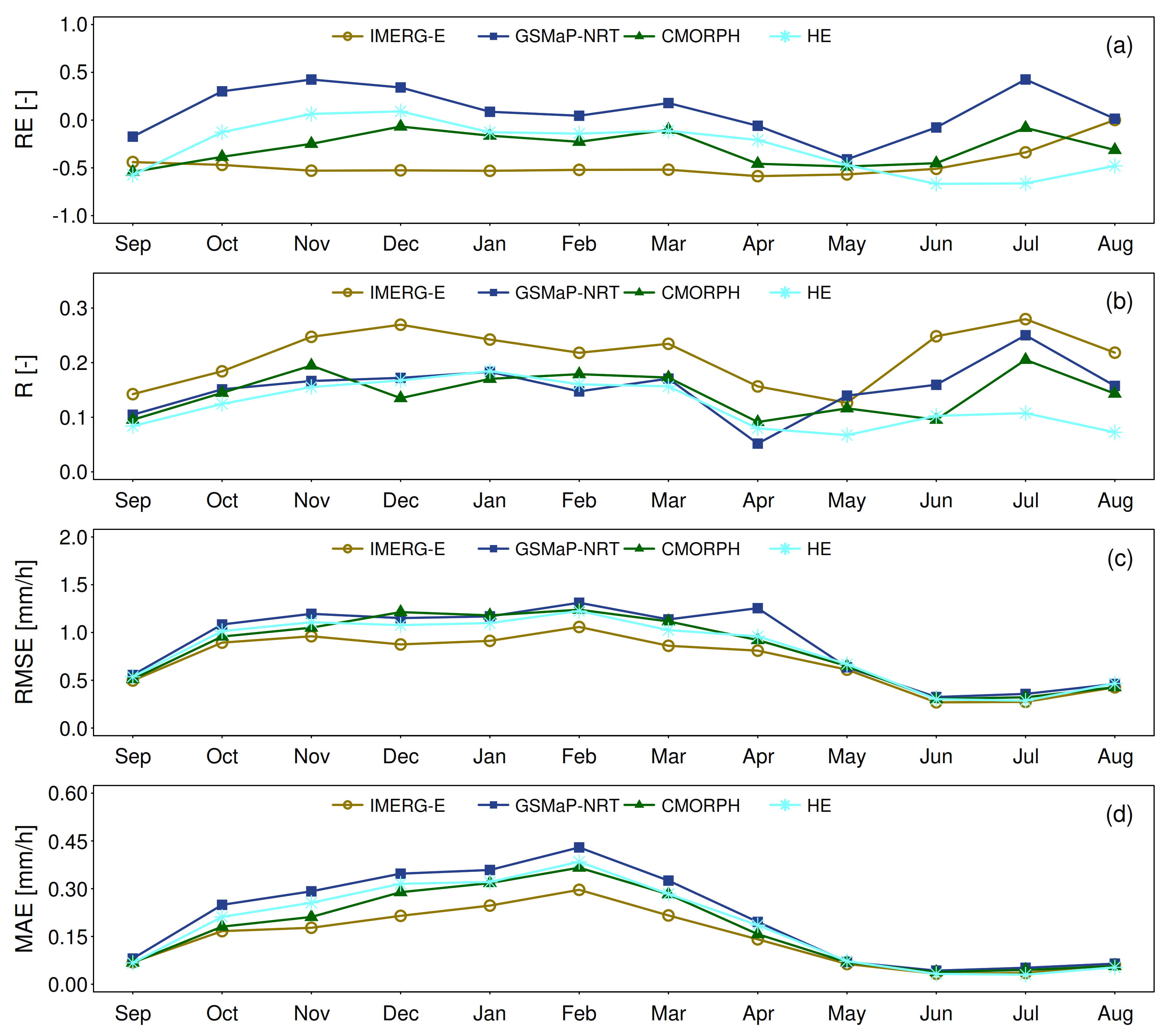 Remotesensing 13 00826 g003