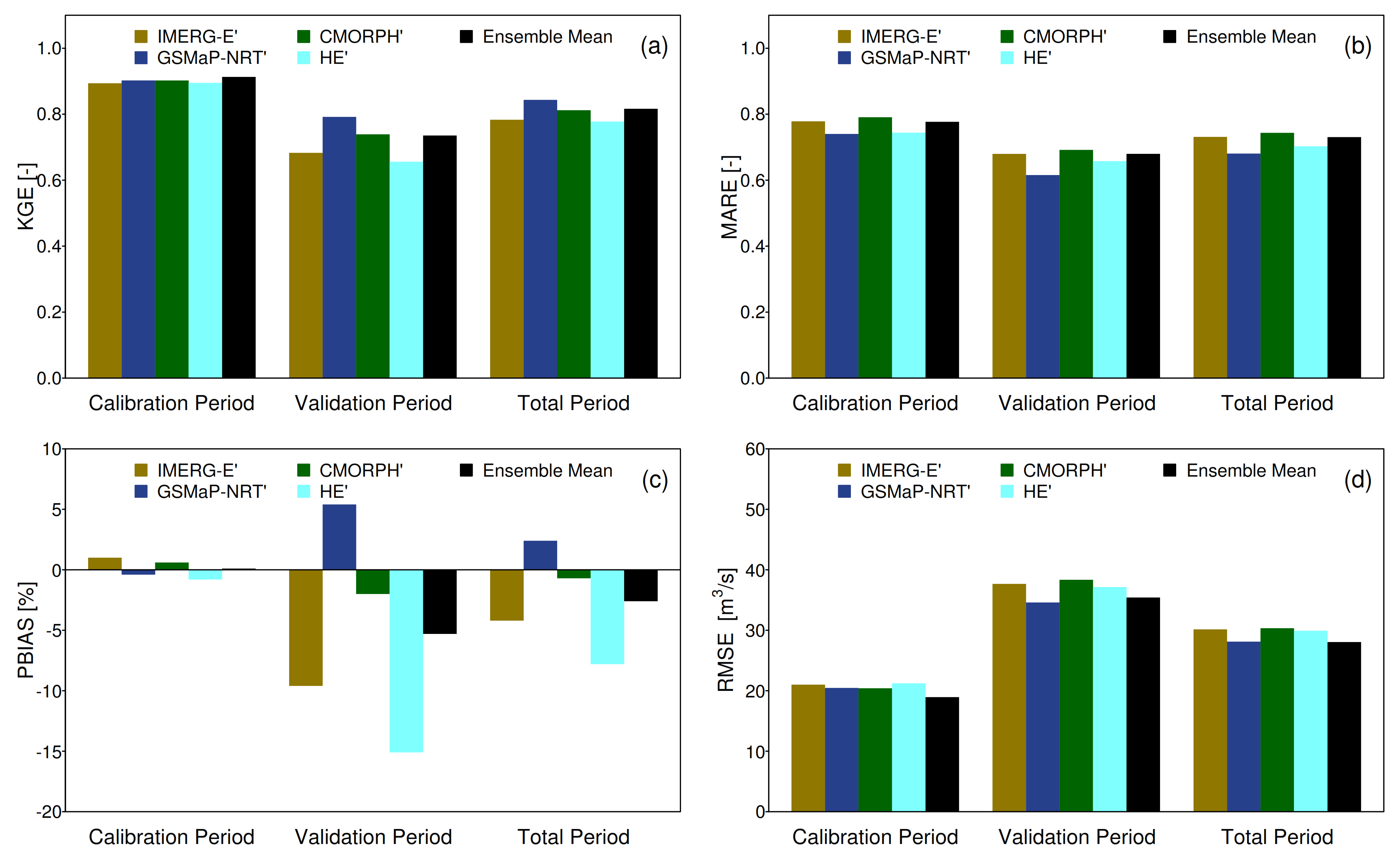 Remotesensing 13 00826 g006