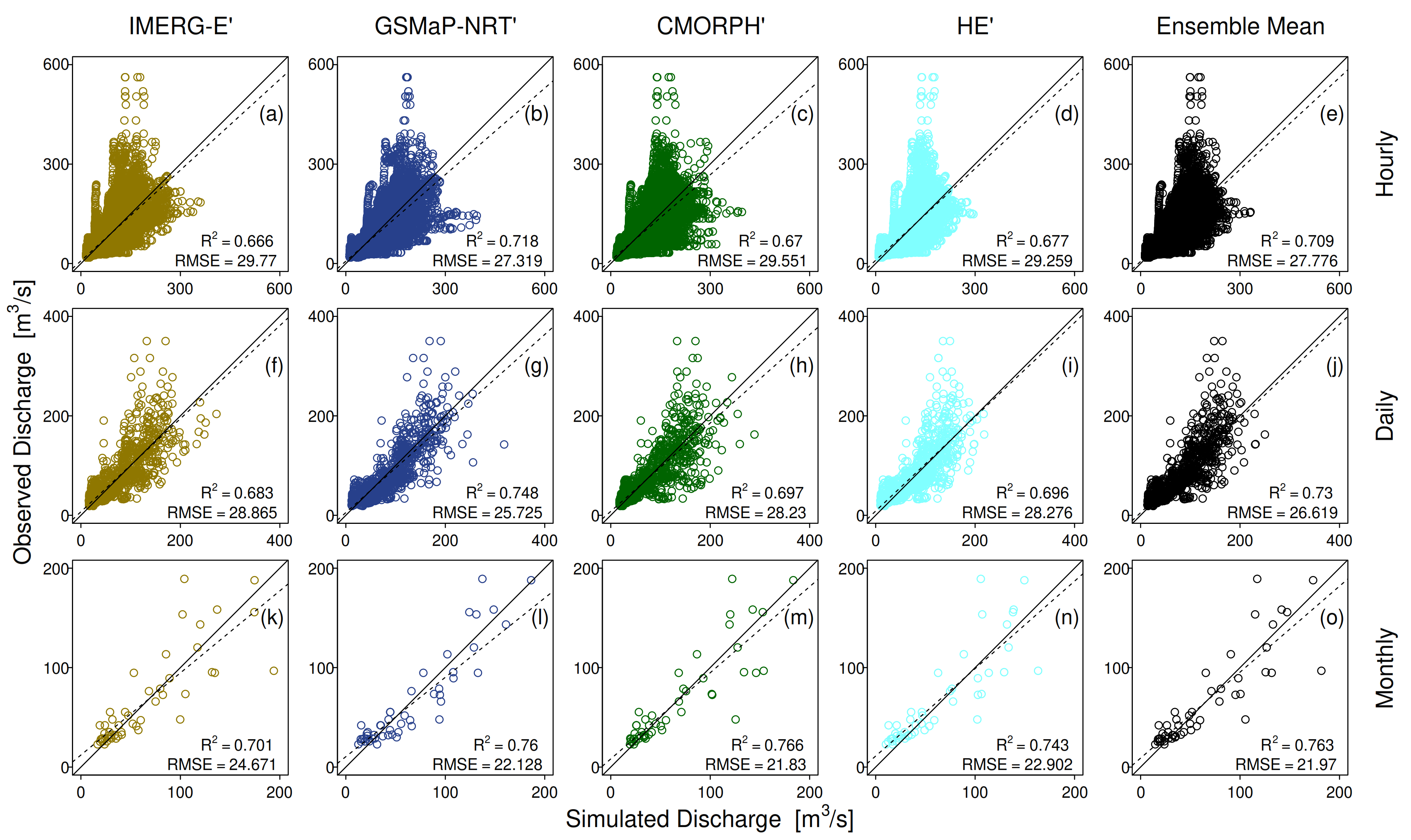 Remotesensing 13 00826 g007